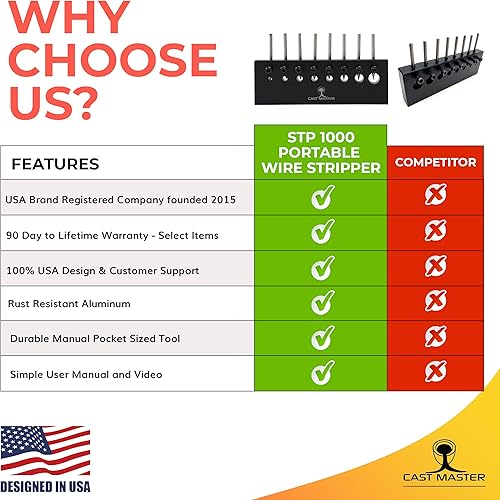 Miniatura 6 de STP 1000# herramienta portátil de cobre para desmontar cables