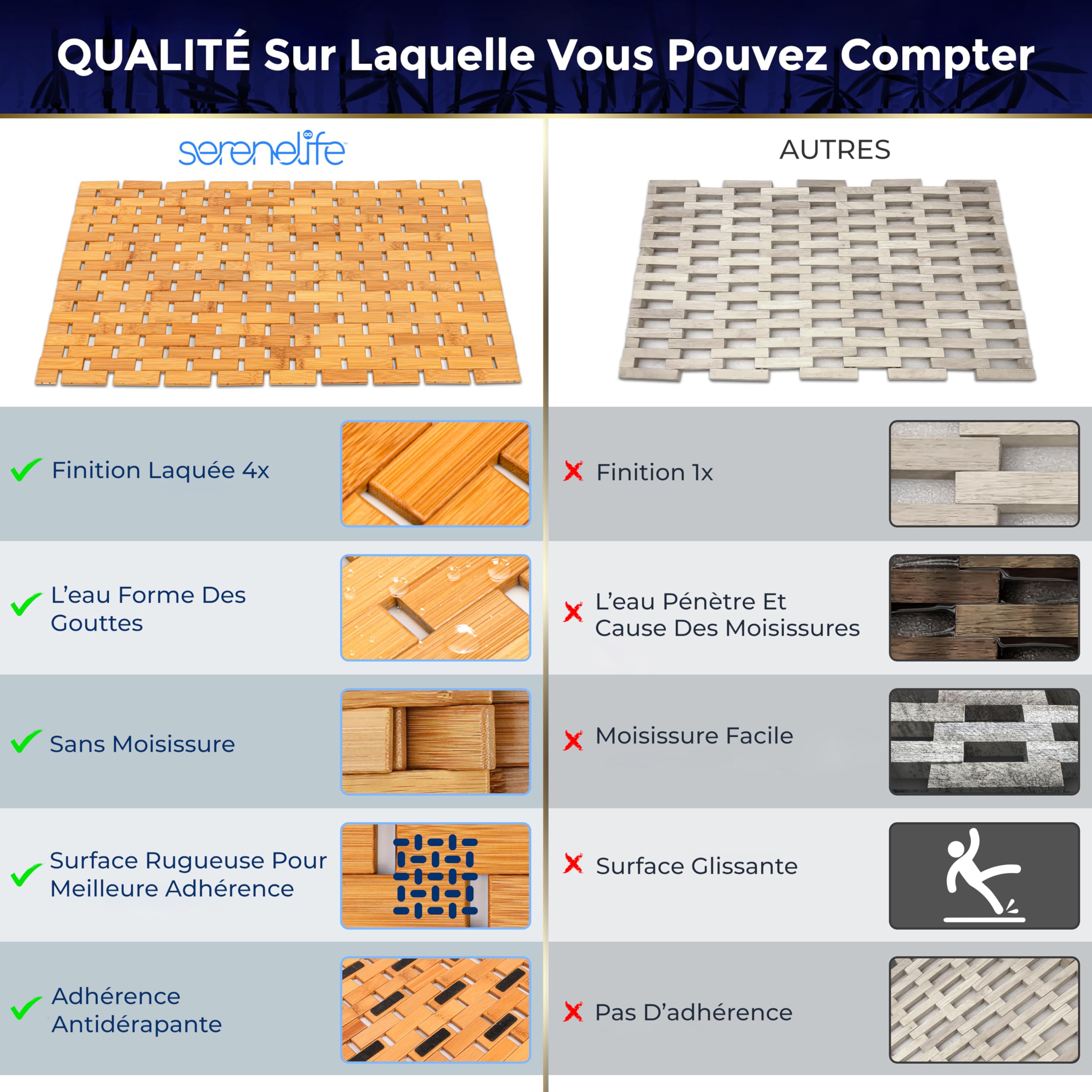SereneLife Tapis de Bain et de Douche en Bambou Naturel – Tapis de Sol Antidérapant à Lattes avec Finition Naturelle, Surface à Grips Renforcés, Enroulable et Facile à Nettoyer