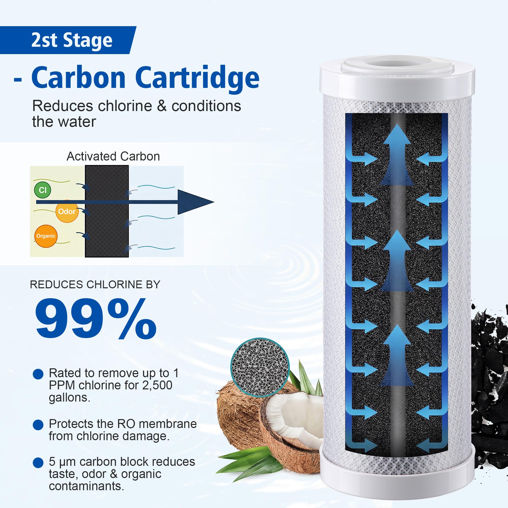RODI - Kit de repuesto de filtro, filtro de sedimentos de 10 pulgadas, 5 μm, bloque de carbono y cartuchos de resina DI de lecho mixto que cambian de color, compatible con sistemas de agua de