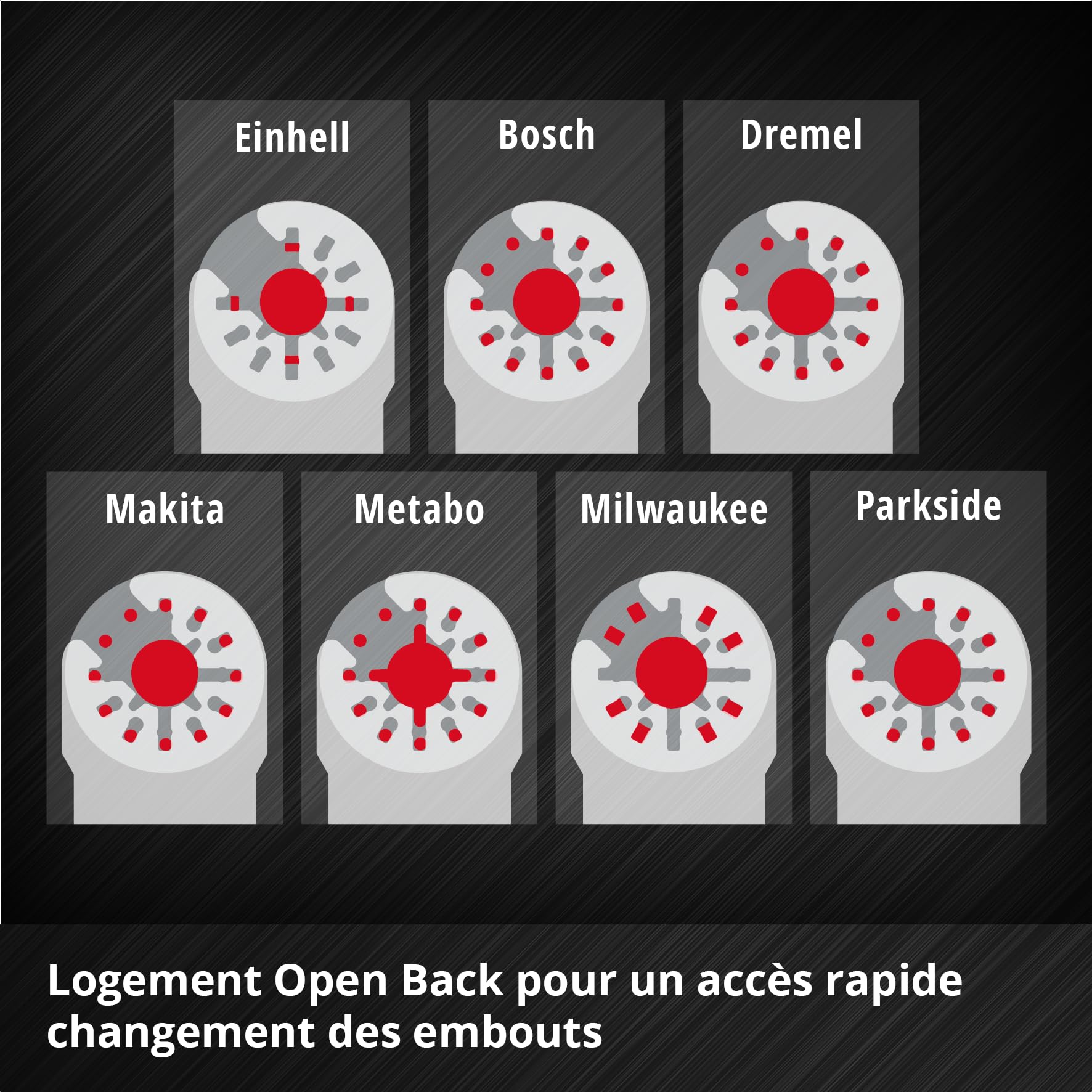Original Einhell Kit d’outils multifonctions 6 pièces (lame de scie plongeante BIM, demi-circulaire HCS, plongeante CrV, demi-circulaire HM, râpe delta, grattoir flexible) | Lames de scie BiM / CrV / HCS / carbure | râpe Delta | grattoir flexible | foncti