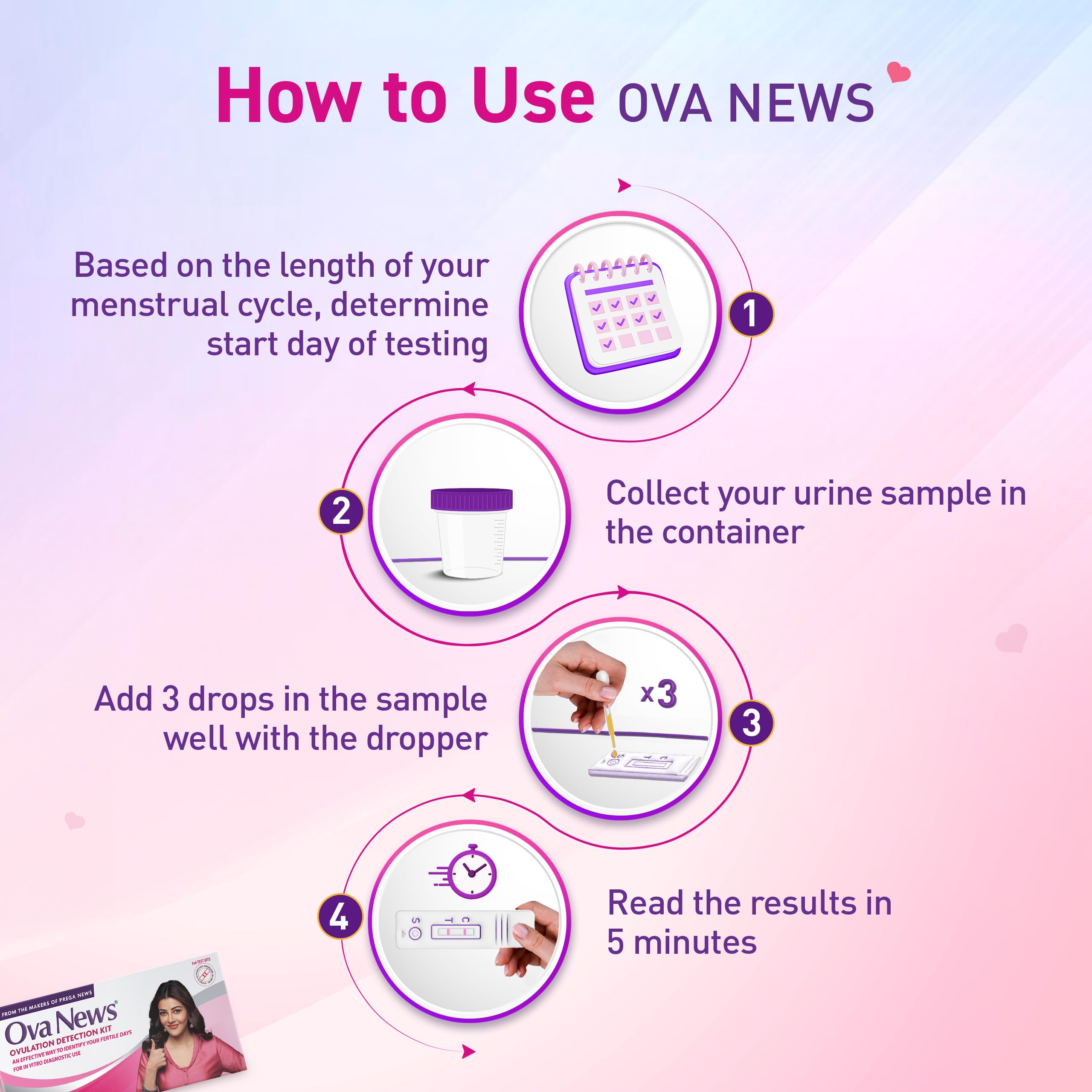 Ova News Prega News Advance& Combo|Easy To Use Test Kits|Accurately Track Ovulation&Detect Pregnancy 1