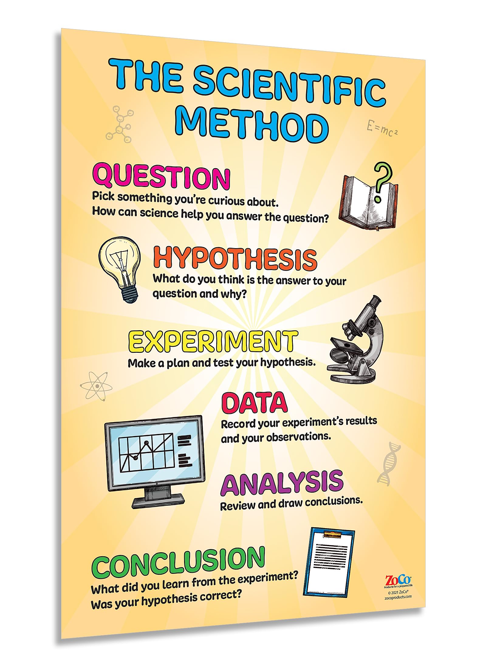 ZOCOScientific Method Poster - Elementary, Middle & High School Science Teacher Classroom Must Haves - Laminated 12" x 18"