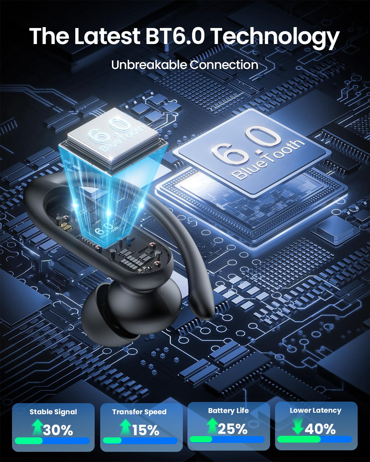LEEMC Auricolari wireless, Bluetooth 6.0, con touch screen, ANC ENC con cancellazione del rumore, bassi 40H, suono stereo over-ear per iOS, Android, sport, allenamento, ossidiana