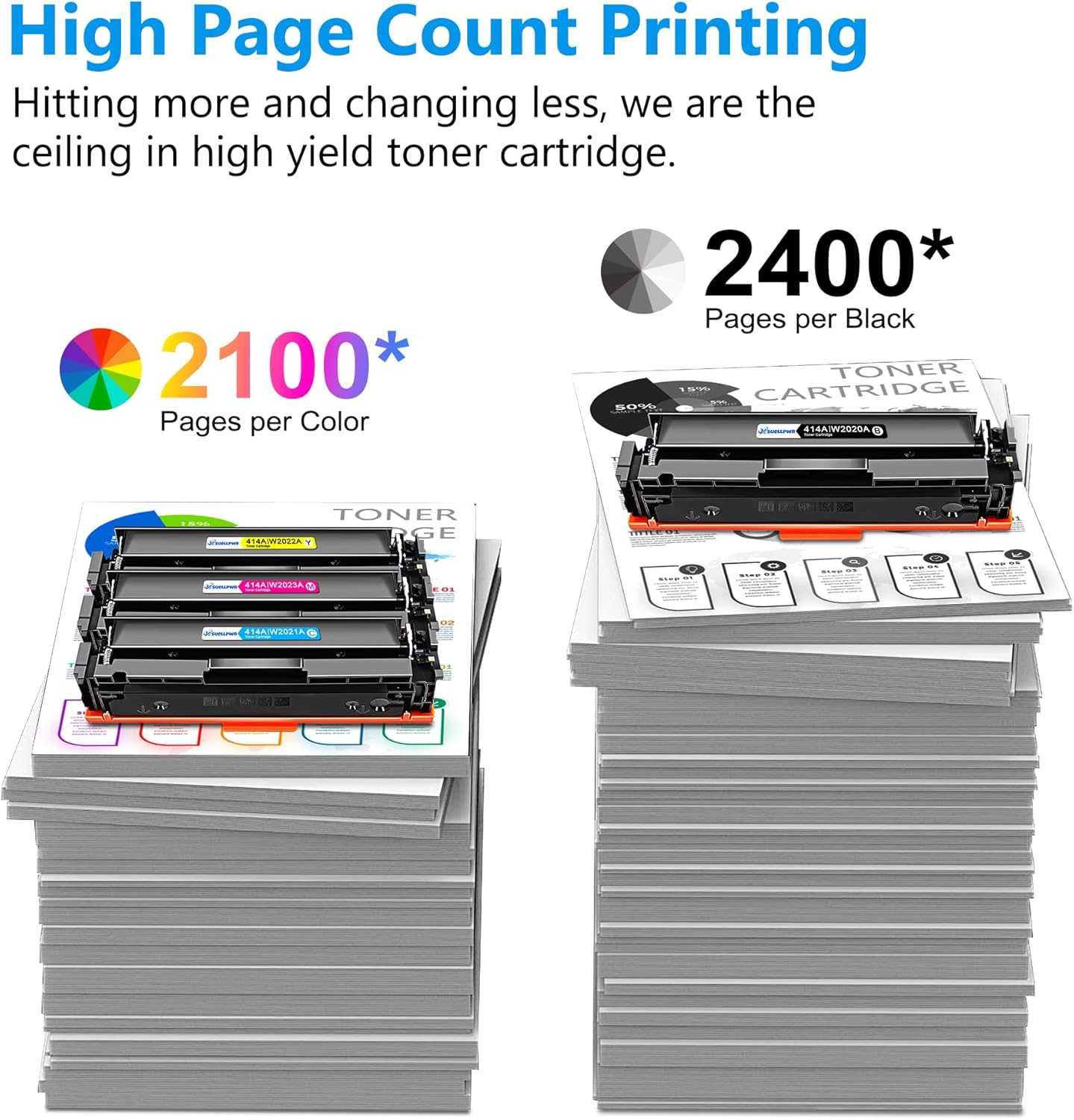 414A Toner Cartridges 6 Pack W2020A Replacement for HP 414A 414X W2020X Work for Color Pro MFP M479fdn M479fdw M454dw M454dn M454 M479 Printer | W2020A (3 Black Cyan Yellow Magenta, with Chip)