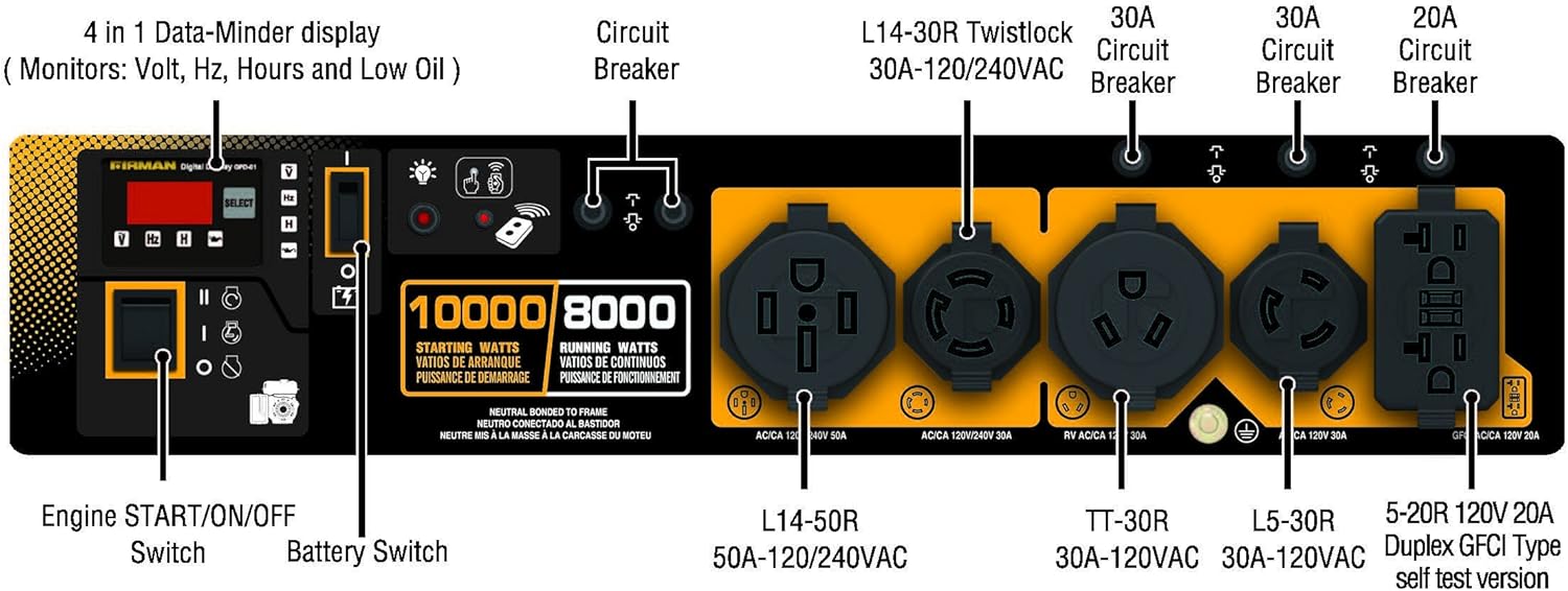 Firman P08003 Generator Control Panel Diagram