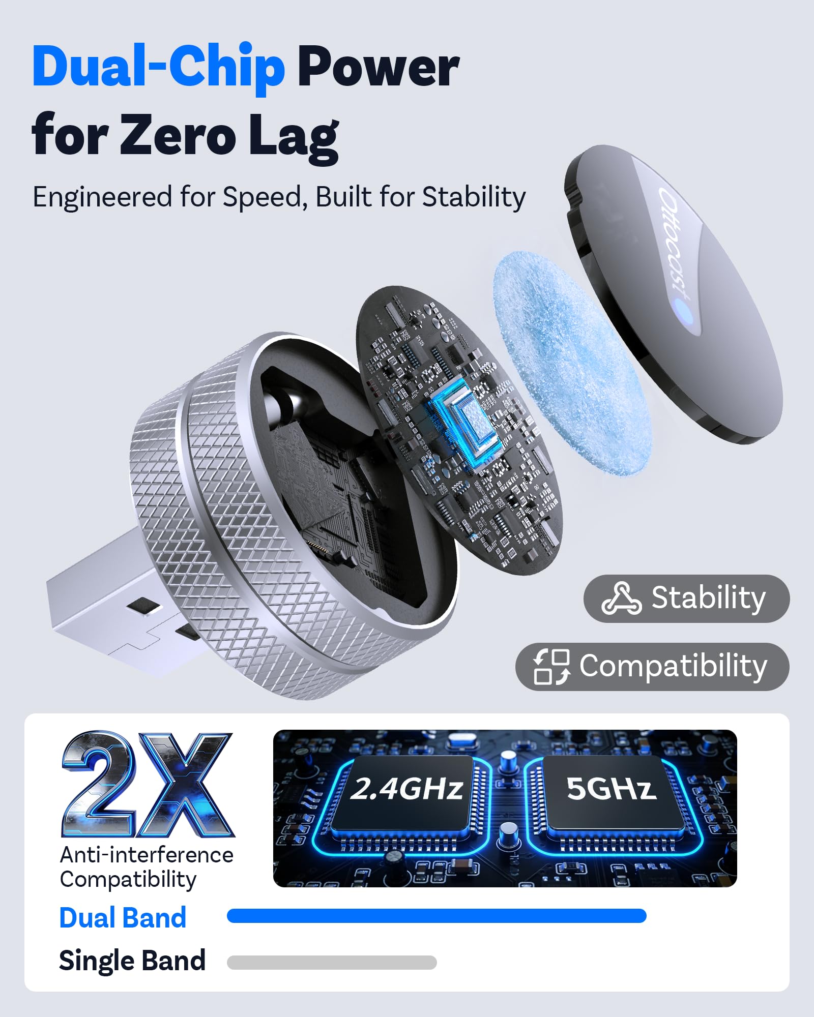 OTTOCAST Mini Tube 2026, bezprzewodowy adapter samochodowy CarPlay i Android do iOS 10+/Android 11+, połączenie 5-8s, USB-A/Type-C, aktualizacja OTA, kompatybilny z 99% pojazdami od 2016 r. (nie