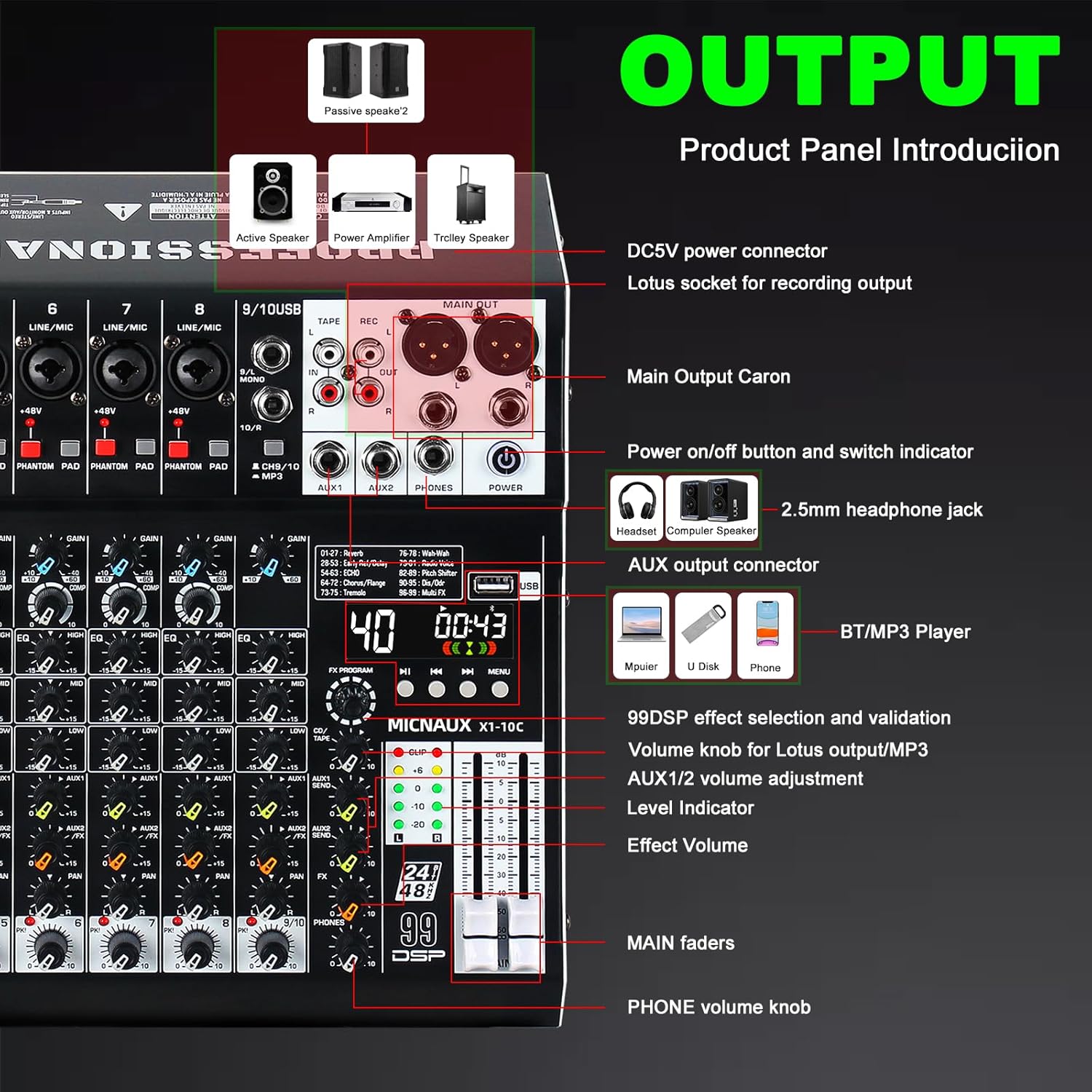 MICNAUX X1-10Channel Audio Mixer Output Panel
