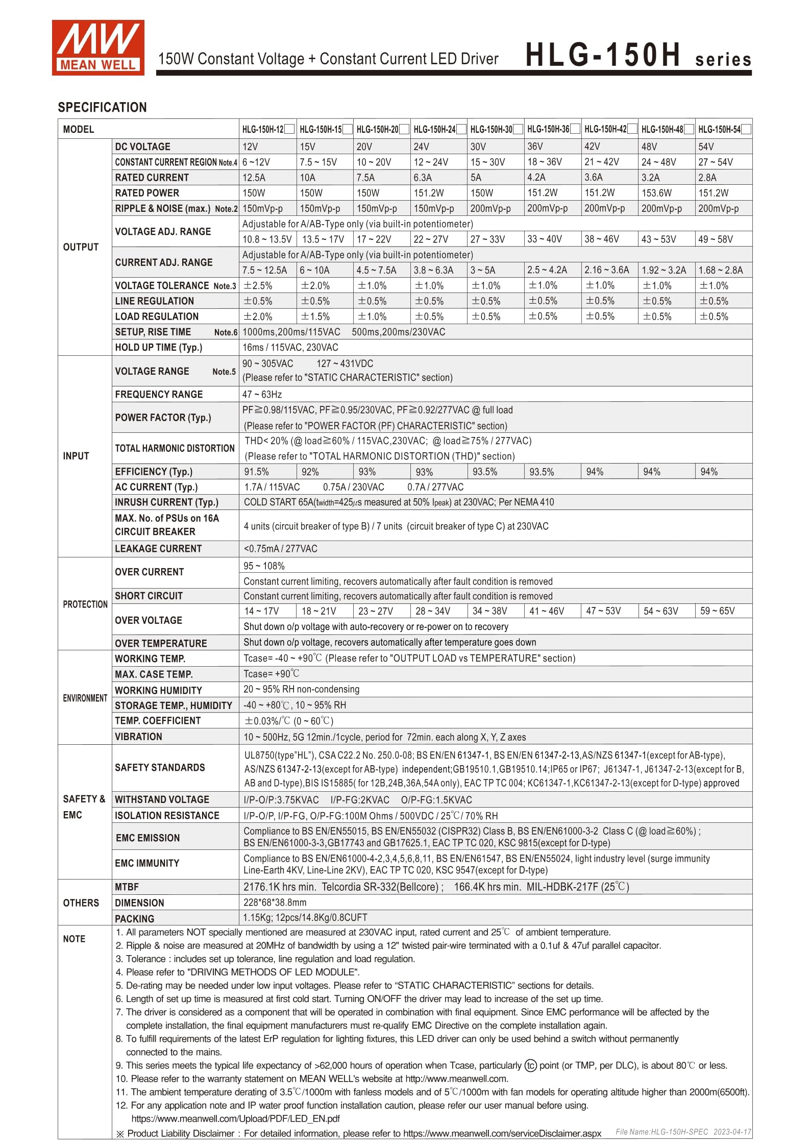Mean Well HLG-150H-12A 150W Constant Voltage + Constant Current LED Driver HLG-150H 12V 12.5A
