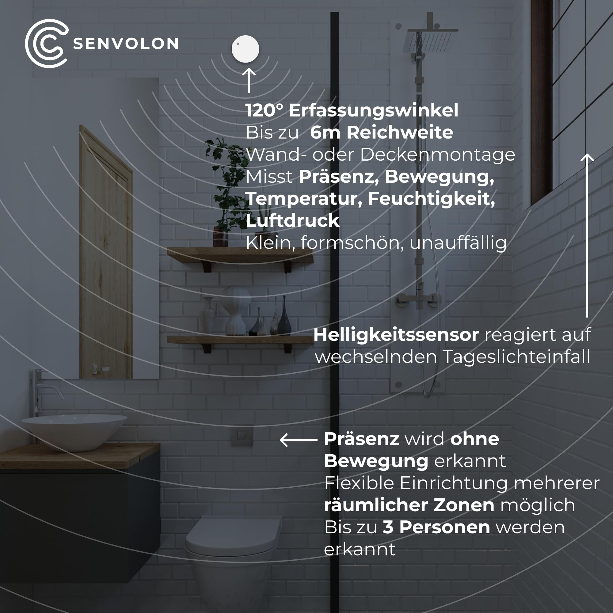 Präsenzmelder KL MZ WLAN – Smart Home Bewegungsmelder (60 Ghz) mit Anwesenheitserkennung und Zoneneinteilung – Klimasensorik - für Home Assistant, OpenHAB, ioBroker oder Node-RED (MQTT)