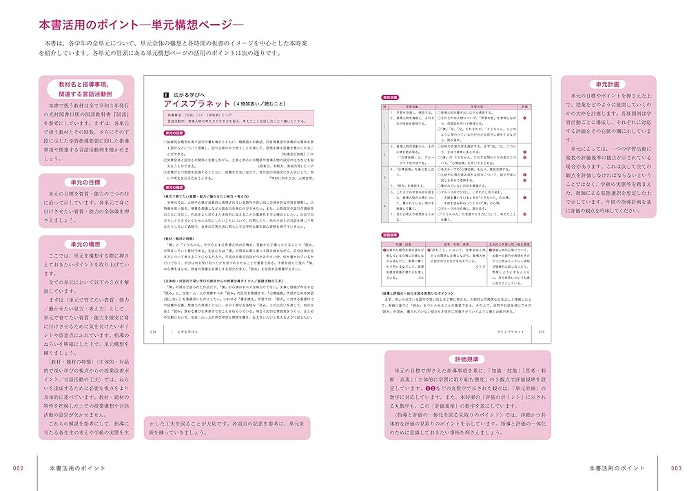 板書で見る全単元の授業のすべて 国語 小学校4冊セット Amazon.co.jp: 板書で見る全単元の授業のすべて 国語 小学校4年