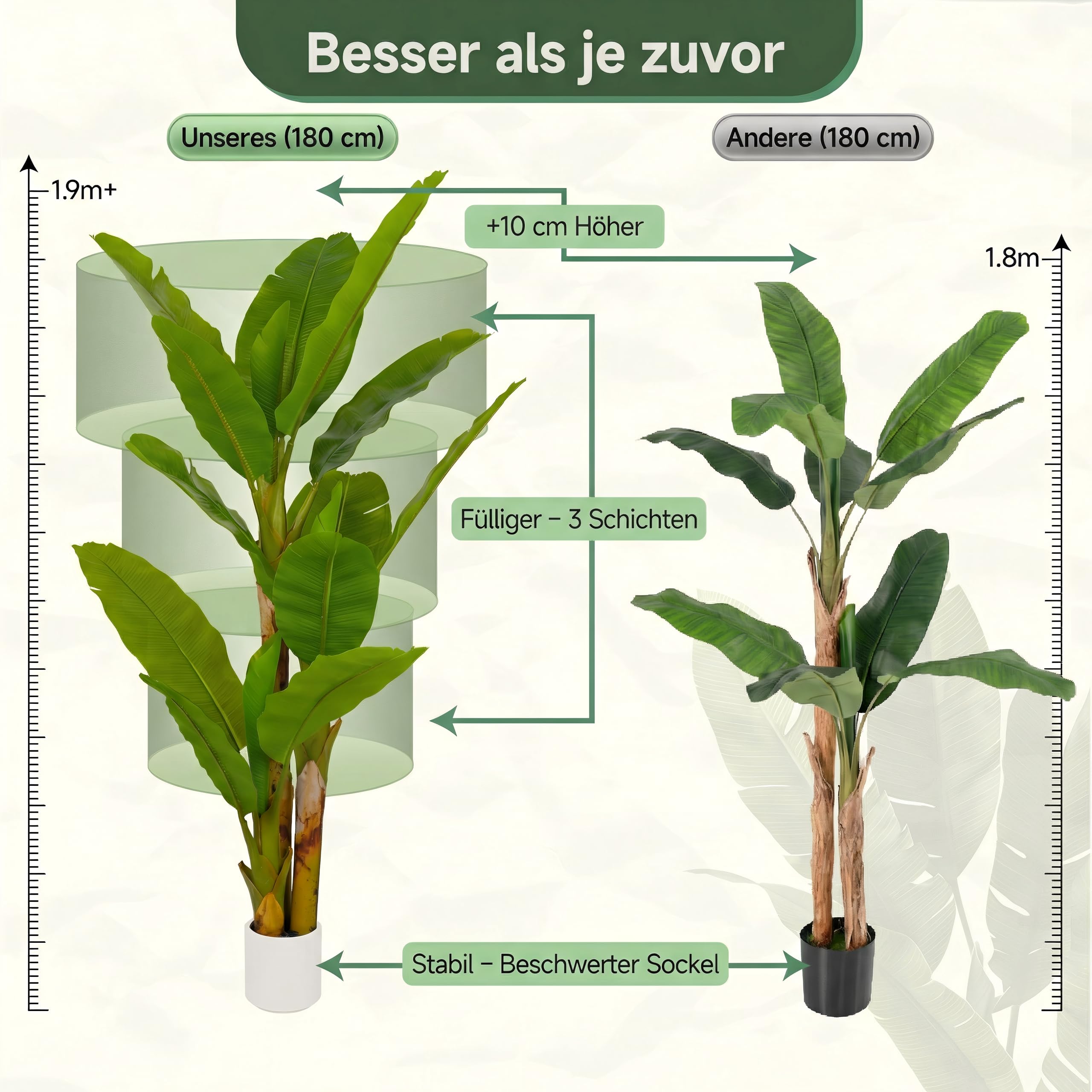 Künstlicher Bananenbaum 180cm groß Künstliche Bananenpalme wie echt Kunstpflanze XL Zimmerpflanze für Wohnzimmer Deko Real-Touch Blätter Großer Kunstbaum Büro Haustierfreundlich Dekopflanze