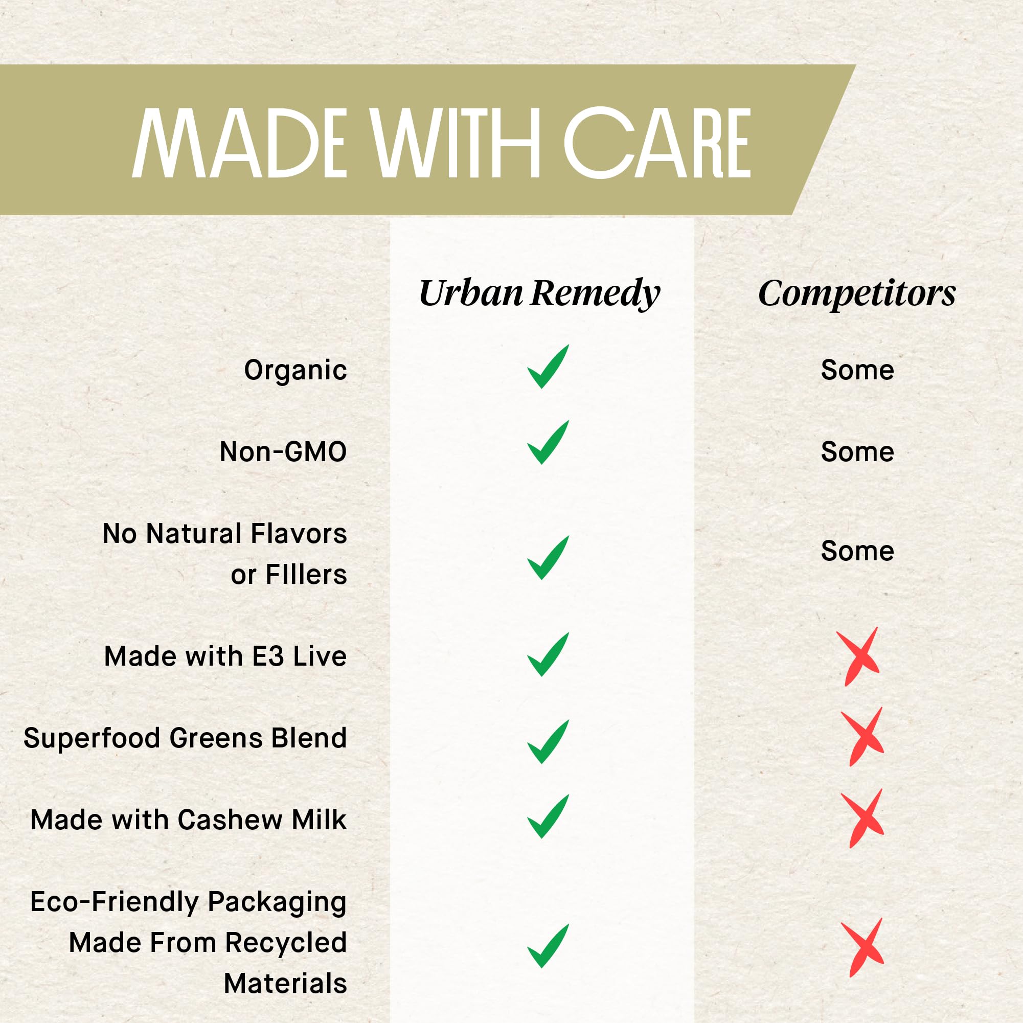 Urban Remedy Organic Vanilla Matcha Latte Plant-Based Cashew Milk Drink with Antioxidants Vegan Kosher Dairy-Free Gluten-Free Kosher Non-GMO — view 8