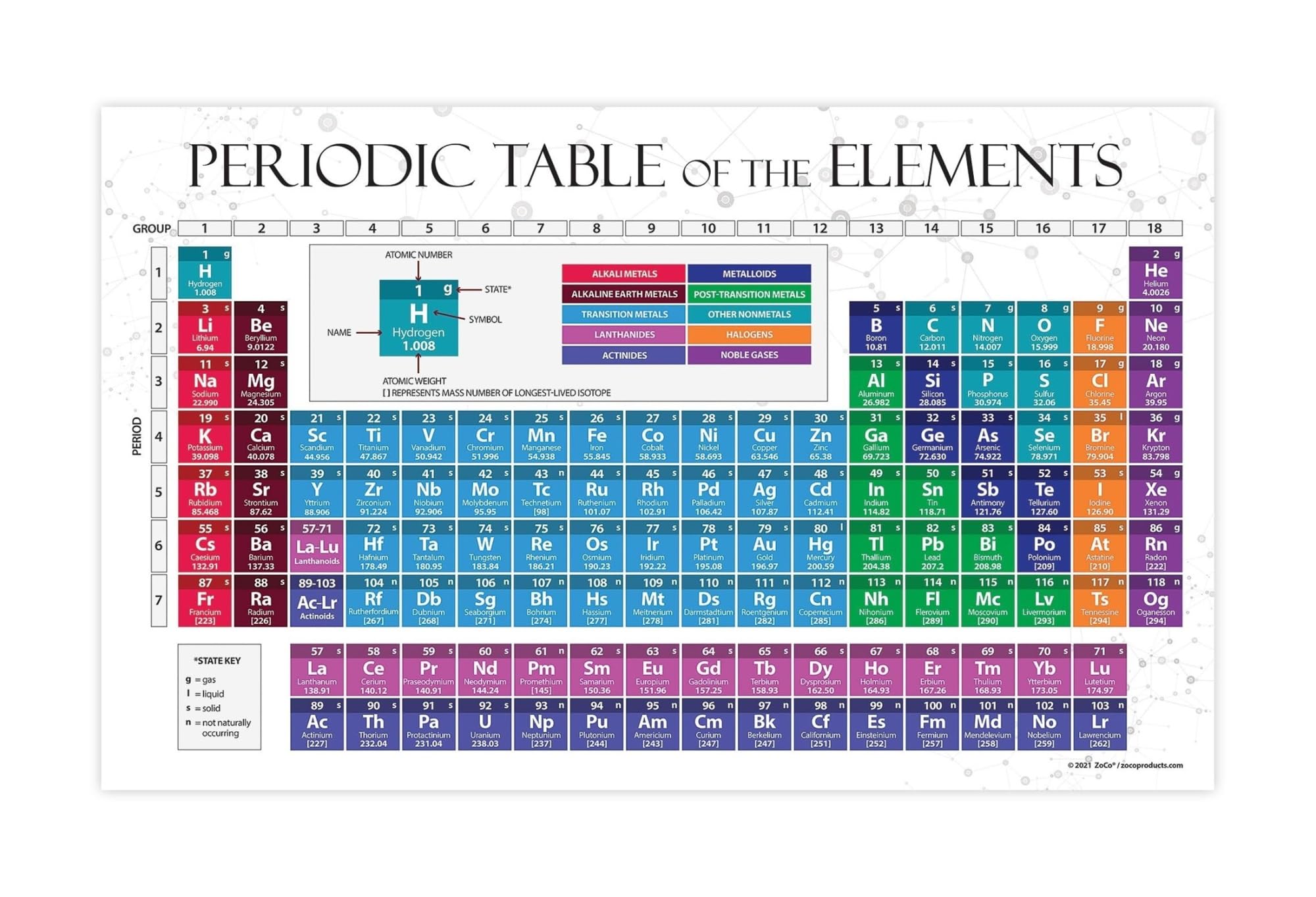 RNUMLIGH Periodic Table of Elements Poster, Large Science Classroom Wall Chart for Chemistry, Educational Reference for Students & Teachers(Unframed,08x12inch(20x30cm))
