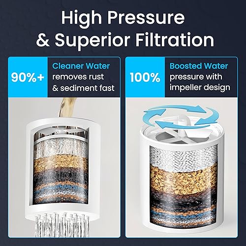 Miniatura 2 de Solutions Turbo - Filtro de ducha con impulsor giratorio y KDF, alta presión, eliminación de cloro, ajuste universal, fácil de instalar, suavizante