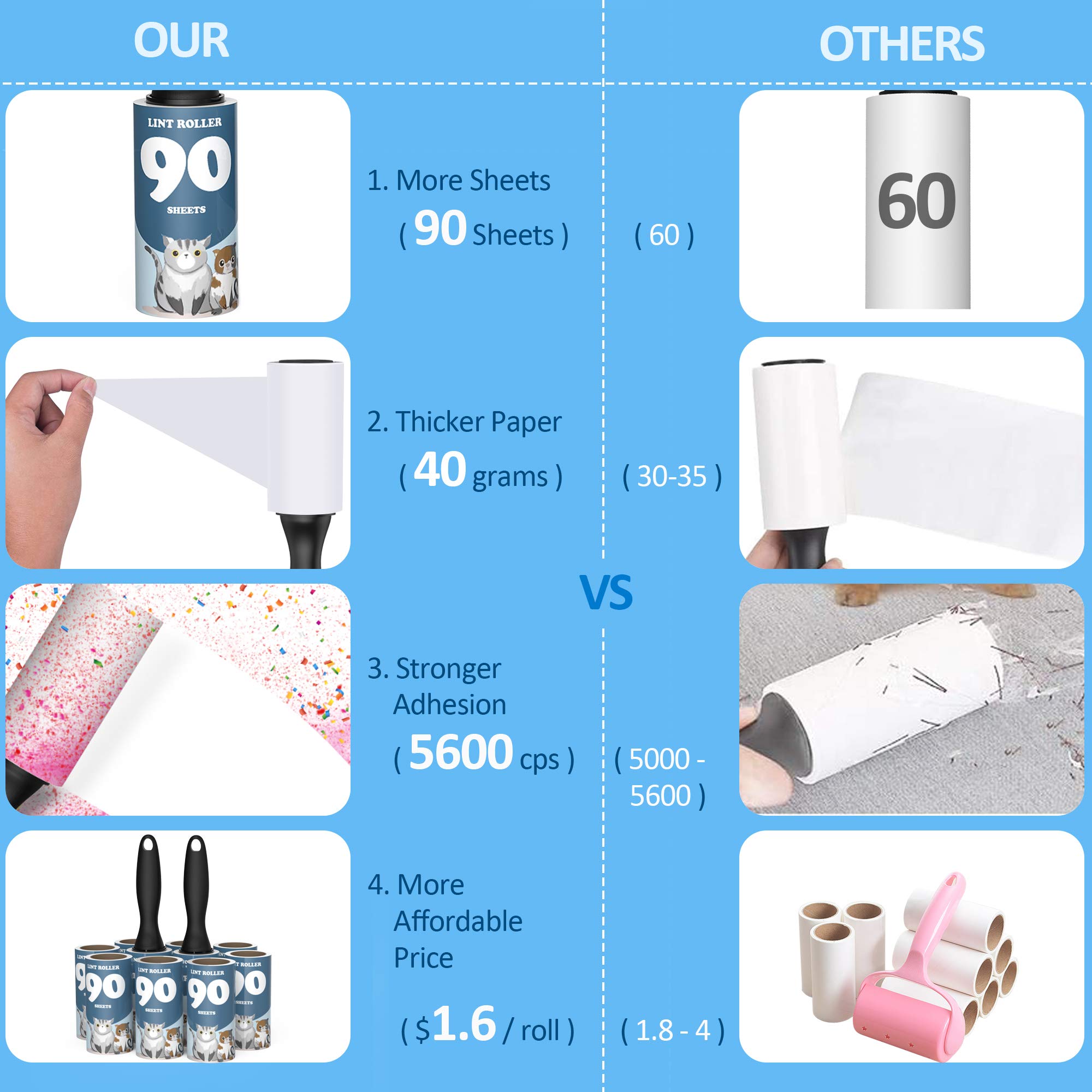 NOMINOMI Lint Rollers — Extra Sticky for Pet Hairs, with 10 Refills of