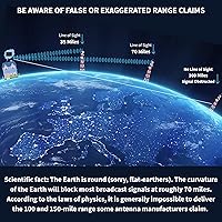 Vista 8 de Antennas Direct ClearStream Flex - Antena de TV amplificada para interiores, UHF VHF, multidireccional, reversible, rango de más de 50 millas