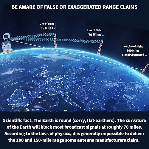 Miniatura 8 de Antennas Direct ClearStream Flex - Antena de TV amplificada para interiores, UHF VHF, multidireccional, reversible, rango de más de 50 millas, con