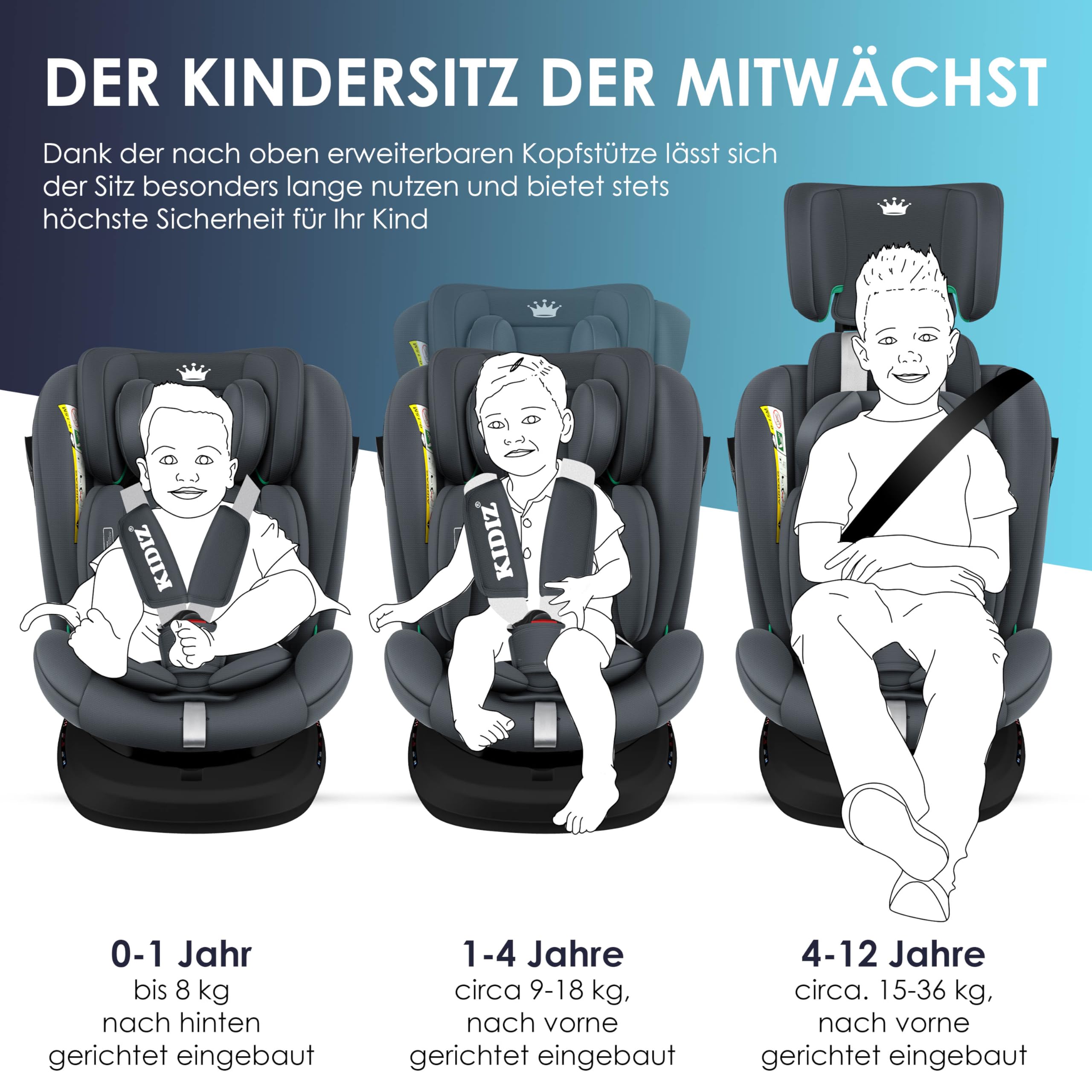 KIDIZ® Autokindersitz mit Isofix i-Size R129 100-150cm Gruppe 0/1/2/3 5-Punkt-Gurt höhenverstellbare Kopfstütze Anthrazit