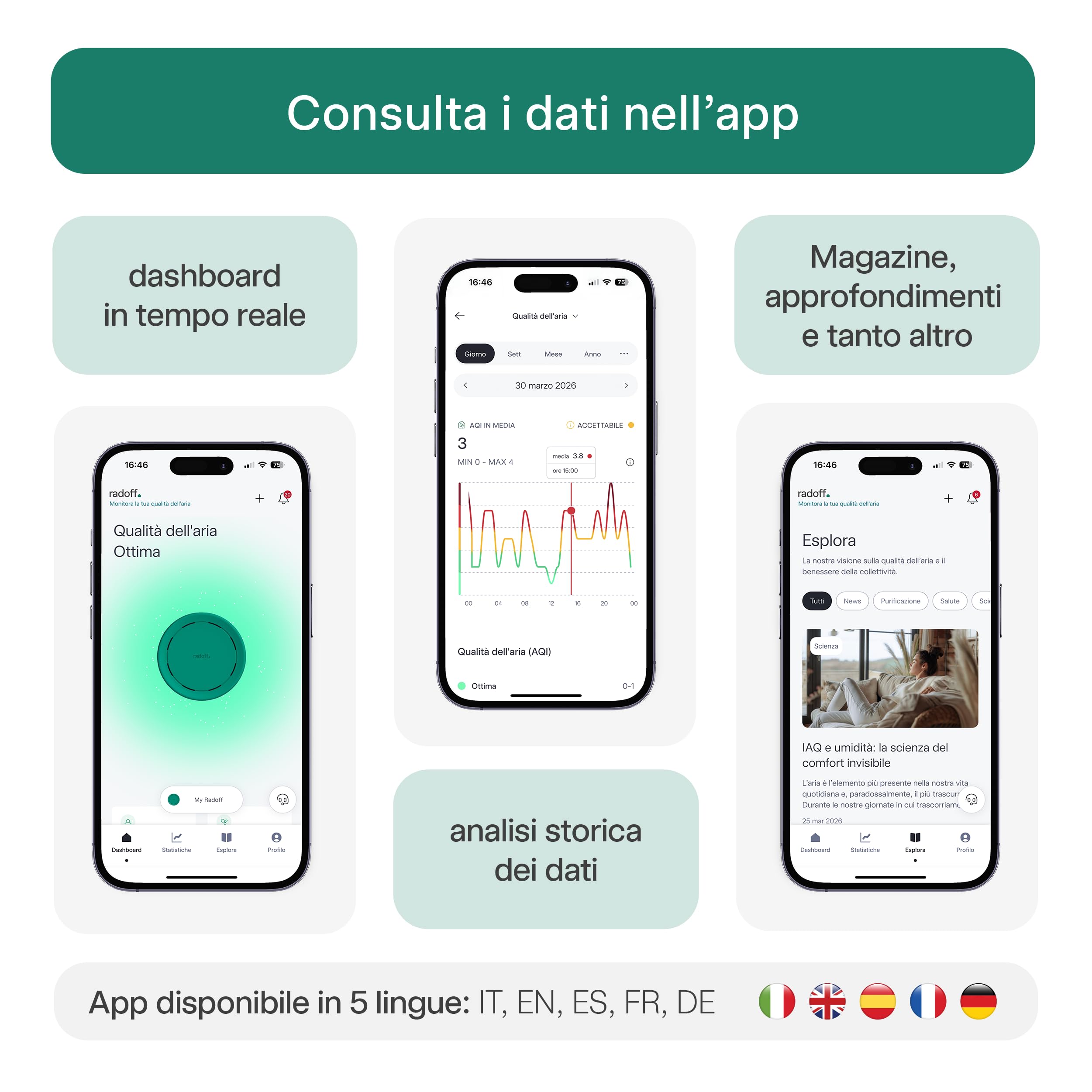 Radoff Now: misura aria indoor CO2, VOC, PM, temperatura e umidità - Wi-Fi