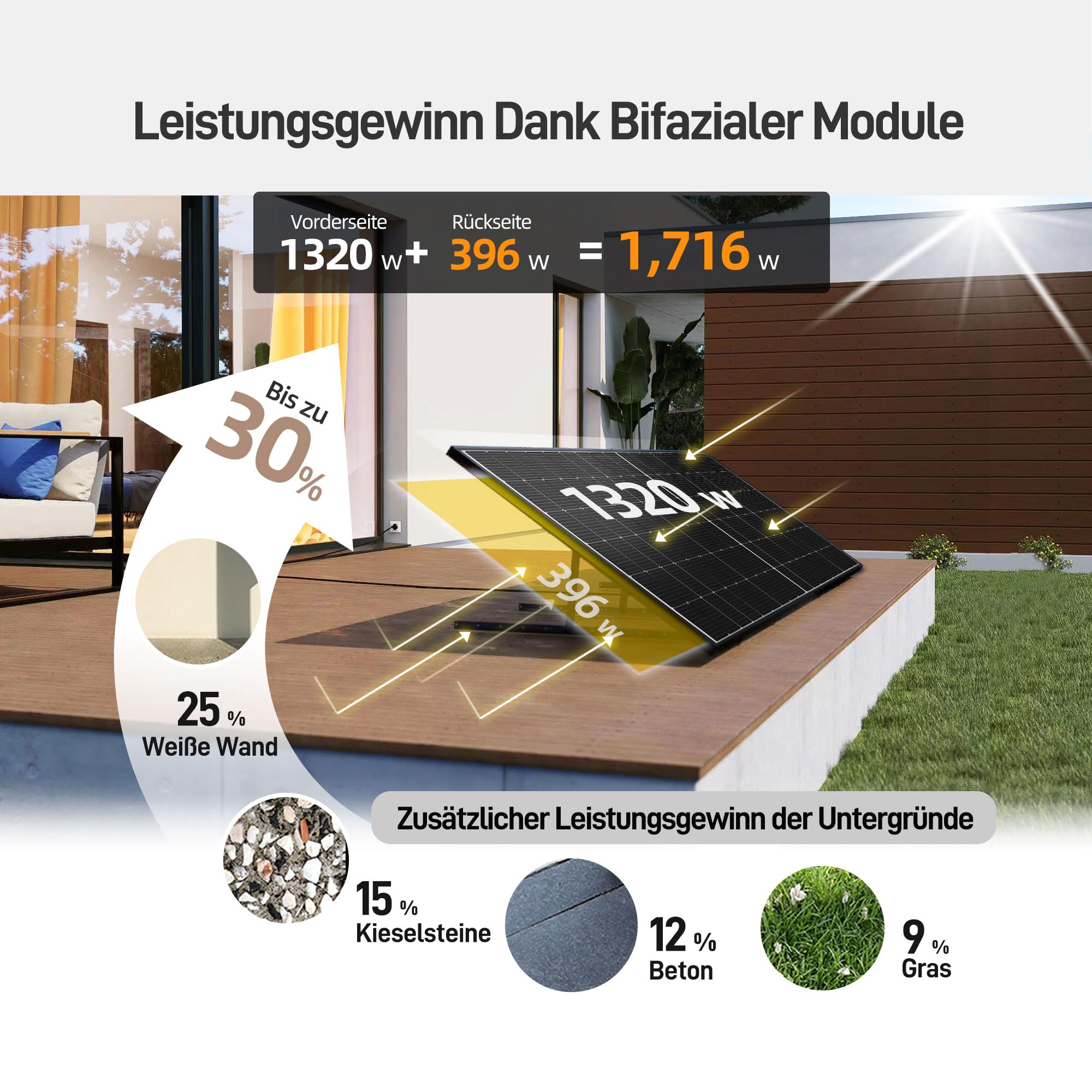 ALLDREI® 1320W Balkonkraftwerk mit Halterung Balkon, 3x440W Bifazialer Solarpanel, Balkonkraftwerk 800W komplett Steckdose, Wechselrichter 800W mit Wifi, Photovoltaik komplettanlage, 5m Kabel