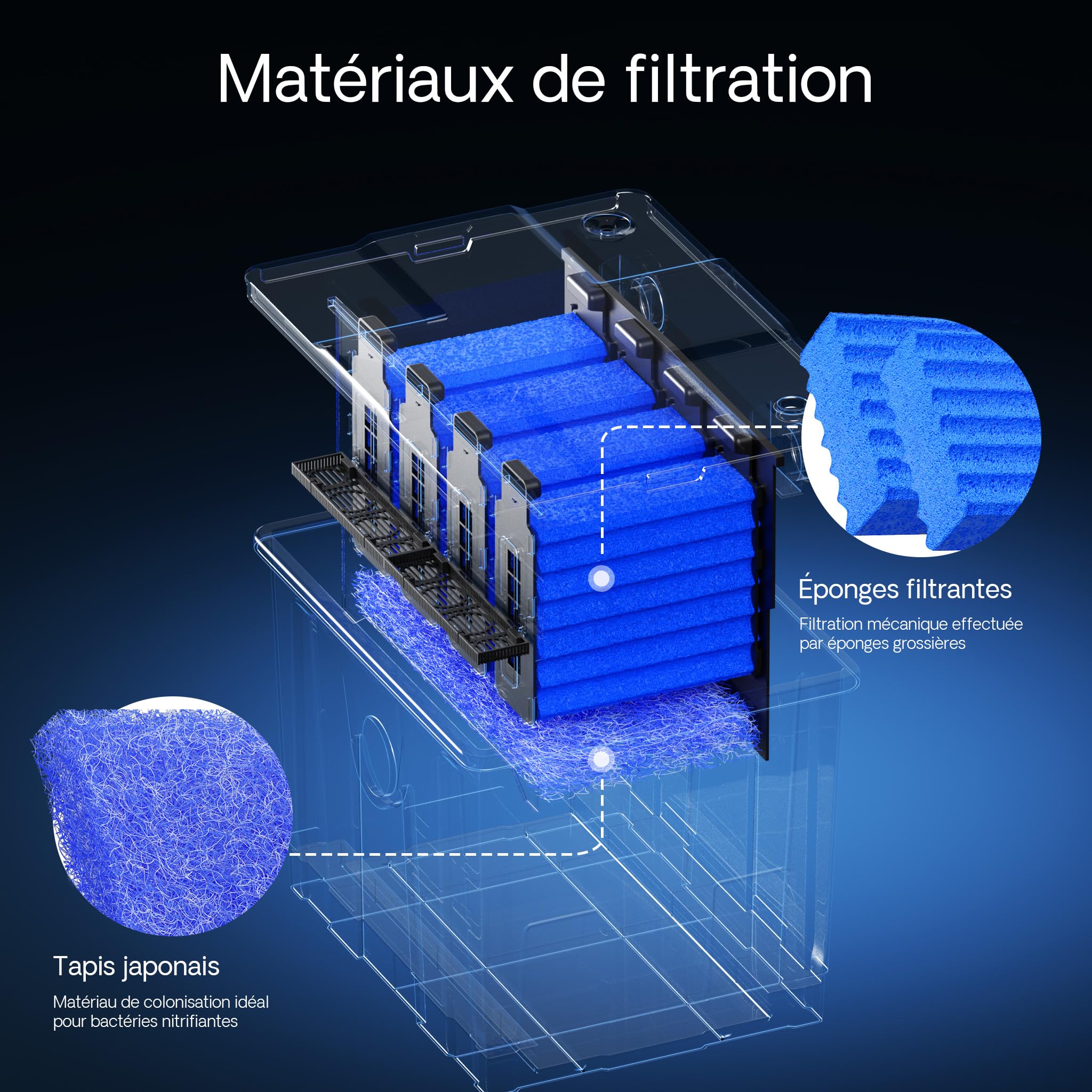 SunSun Upgrade Kit 2 pour CBF-350B et CBF-350C Filtre Biologique de Bassin ou d’étang - 540 x 460 x 430 mm - capacité Max 90000 l - Filtration Eau à Grand débit