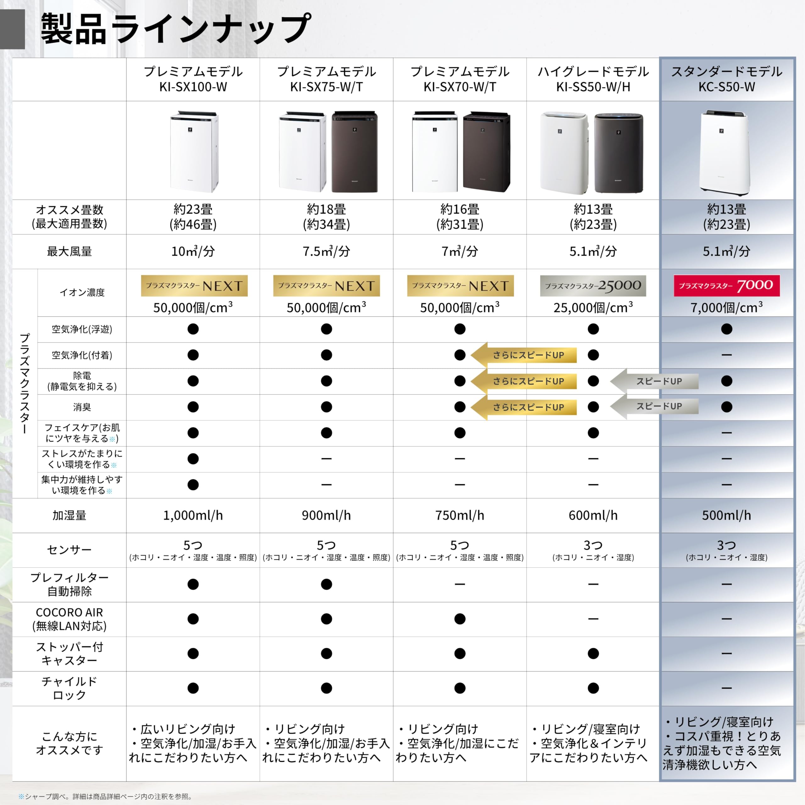 Amazon.co.jp: シャープ（SHARP）: 空気清浄機 / 加湿空気清浄機