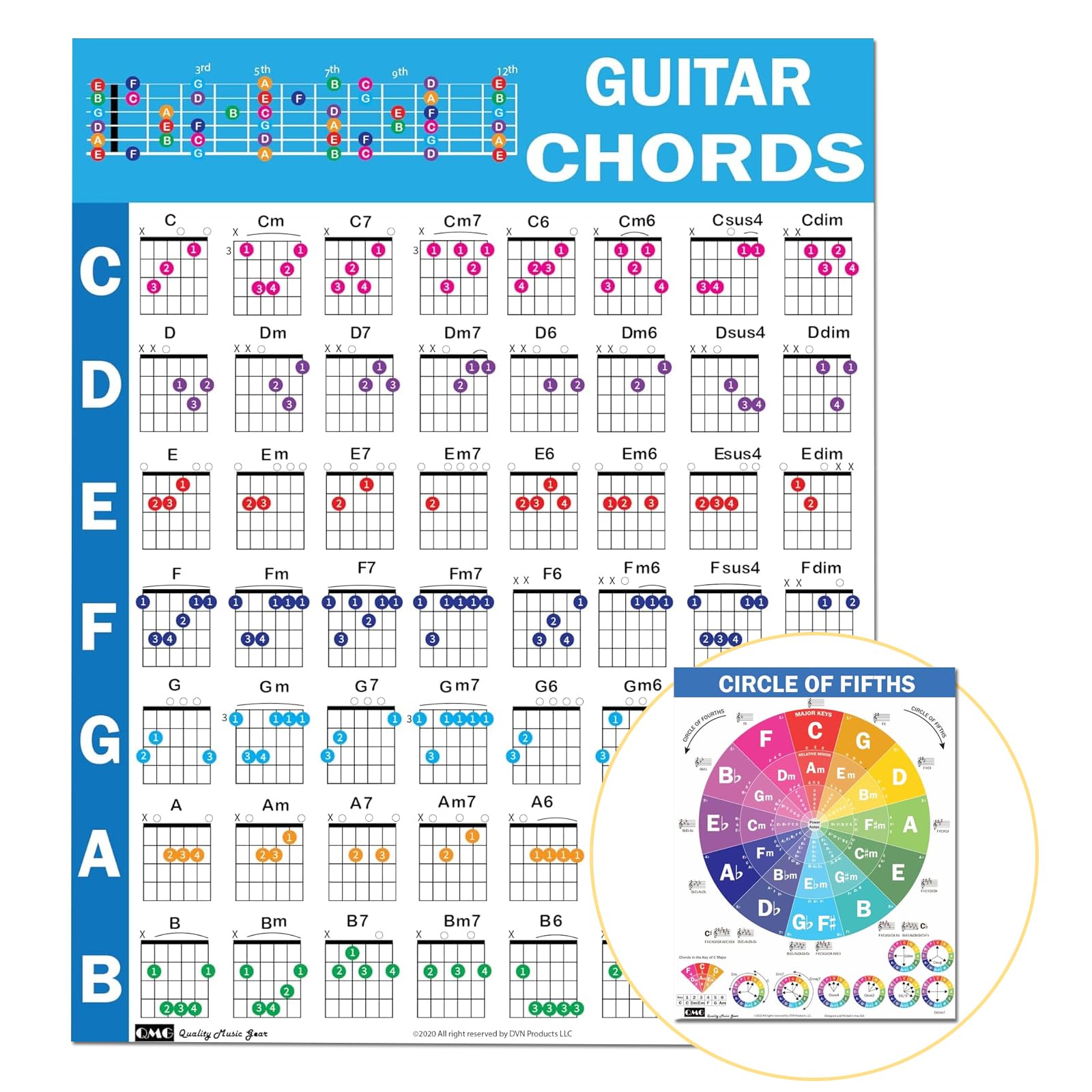 Senylanhxy Guitar Chord Poster Guitar Chord Poster Beginner Guitar ...