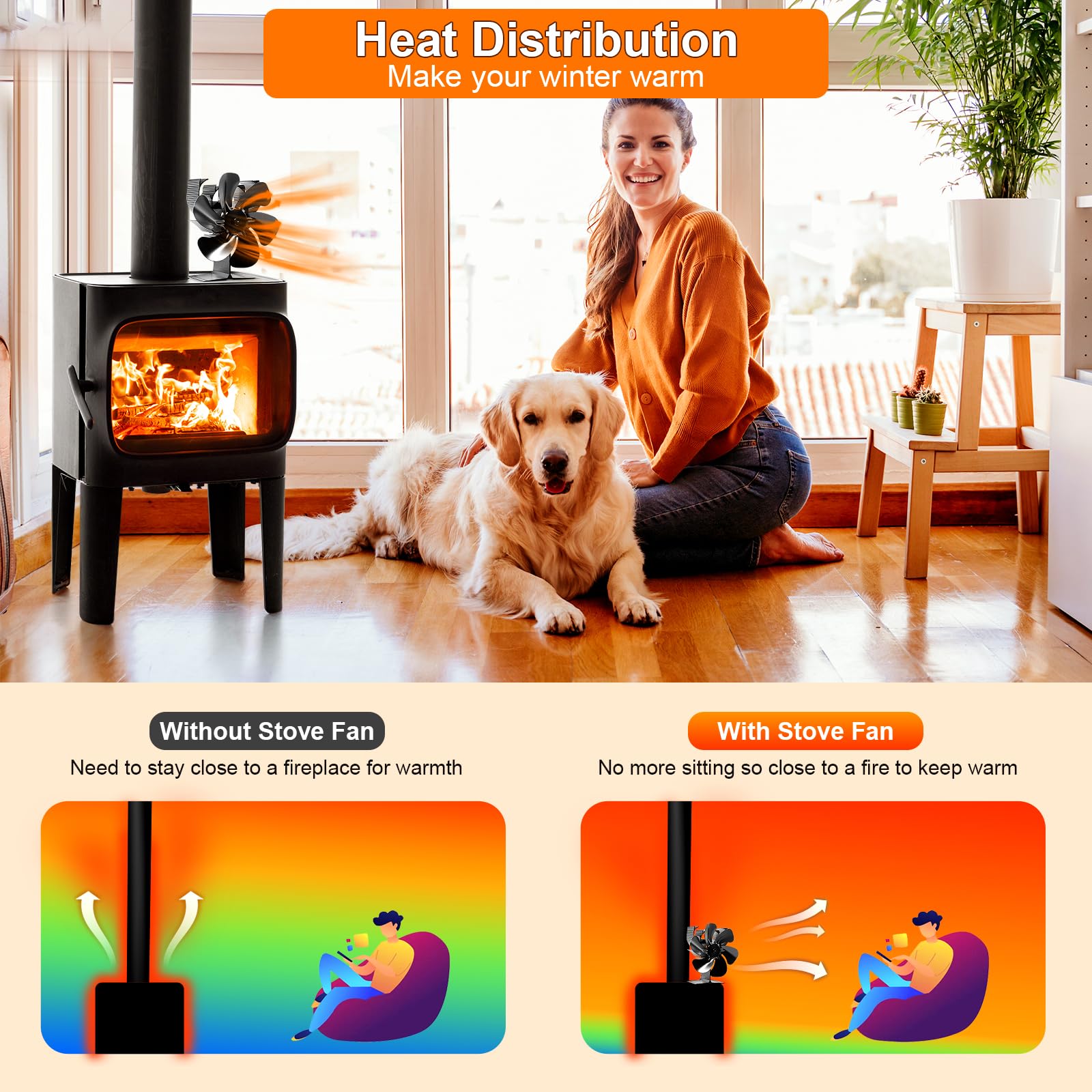 Ventilateur Poêle à Bois 6 Pales avec Thermomètre, Cheminée Alimenté par la Chaleur