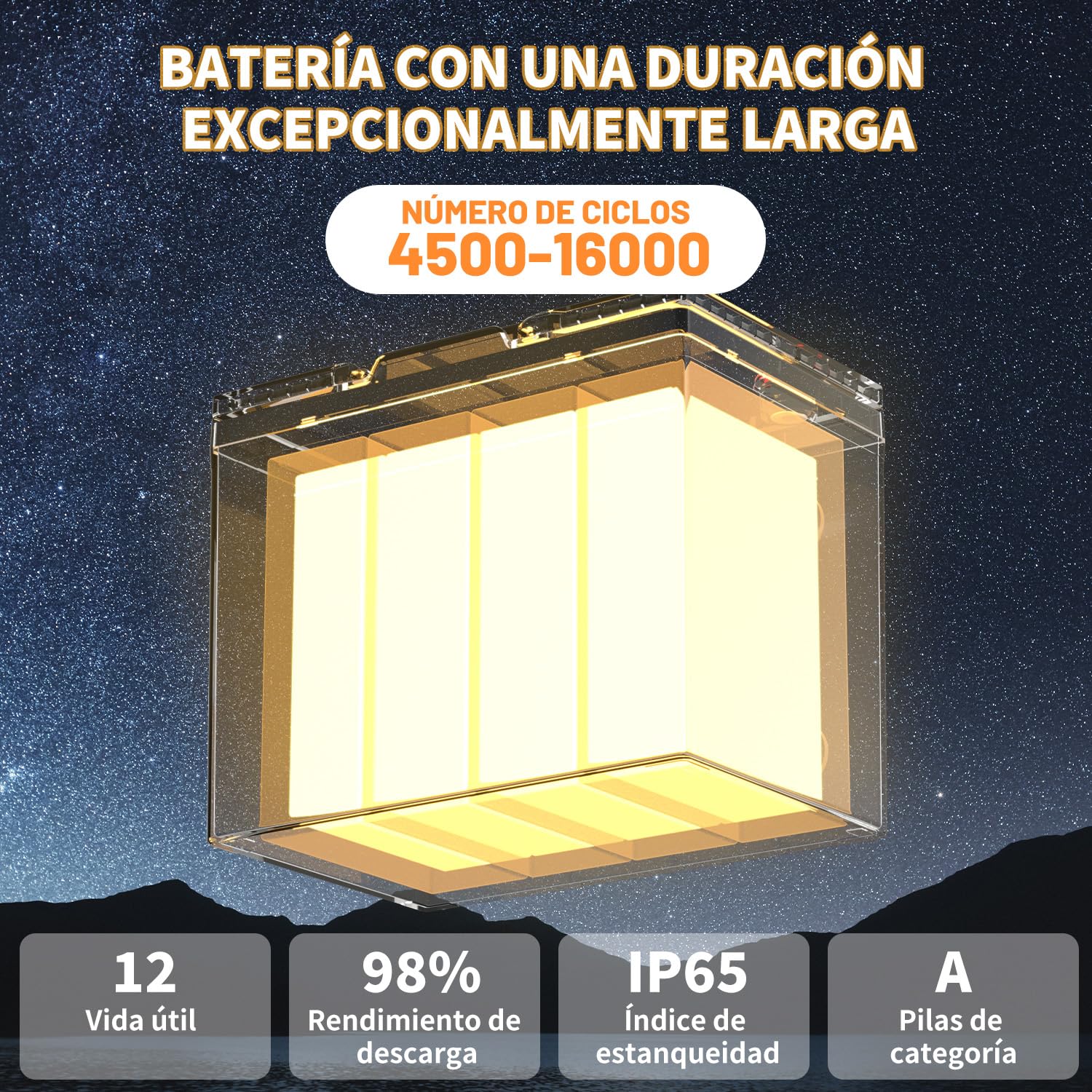 Bateria LiFePO4 12V 100Ah, Bateria Litio con Peso 9.5kg y 98% Eficiencia, Celdas Grado A y BMS 100A, IP65, 4500-16000 Ciclos para Autocaravanas Sistemas Solares (Group24)