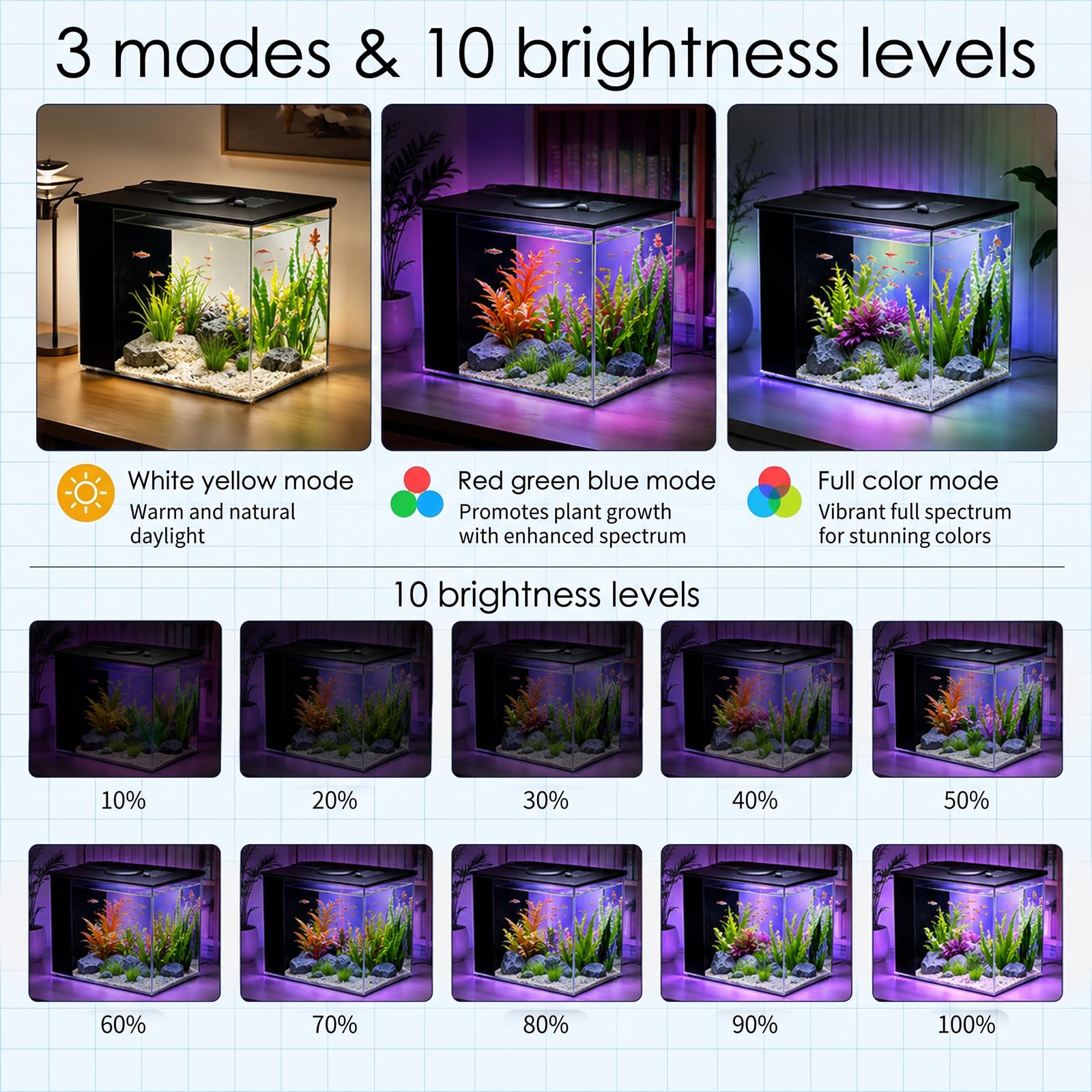 Mini Acuario Acrílico 3,7 L Kit Completo con Luz LED y Bomba de Filtro, Nano Acuario Compacto para Betta, Camarones y Plantas Acuáticas Decoración Interior