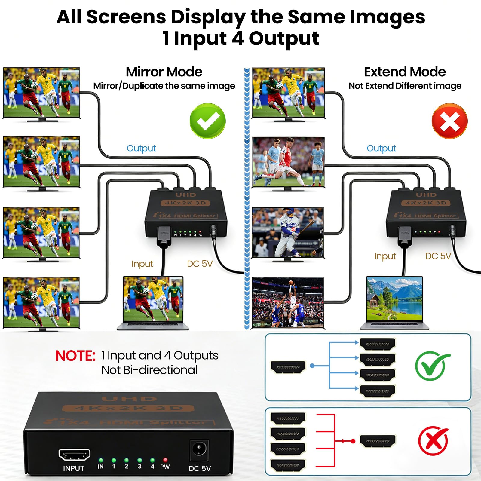 HDMI 4K Splitter HDMI Splitter 1 Entrada 4 Salidas V1.4 Powered 1x4 Puertos Caja Soporta 3D HDCP Duplicar/Espejo 4 Pantalla para Box PS4 PS3 BLU-Ray HDTV STB DVD Proyector