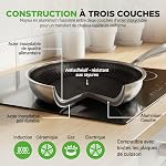 Ensemble de Casseroles Induction NutriChef 7 Pièces en Acier Inoxydable - Ensemble de Casseroles Triply avec Revêtement Antiadhésif Dakin - Poêle à Sauté Petite, Moyenne et Grande avec Couvercle, Wok