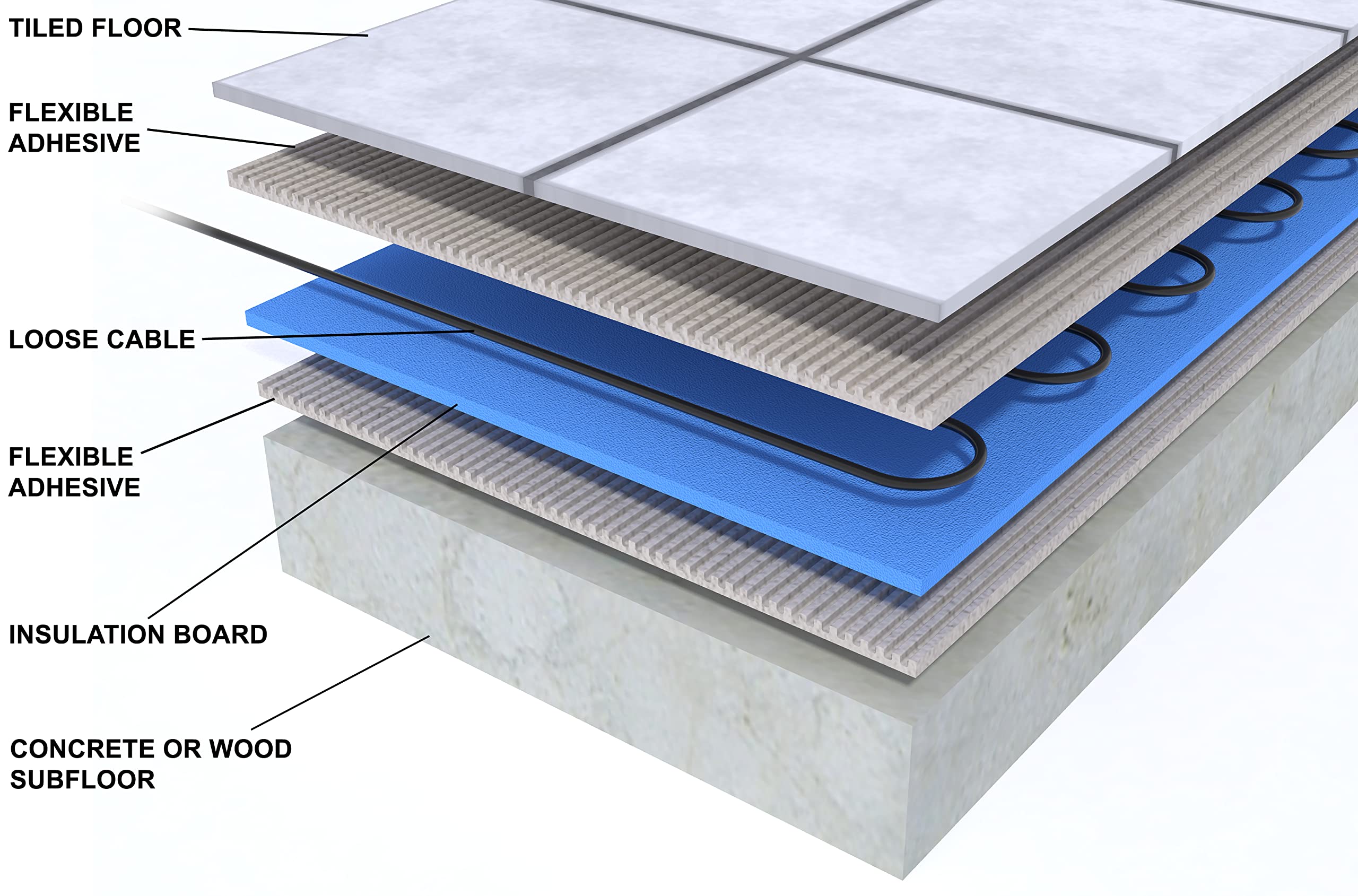 Prowarm 6mm XP-Pro Insulation Board (1200mm X 600mm) : Amazon.co.uk: DIY u0026  Tools