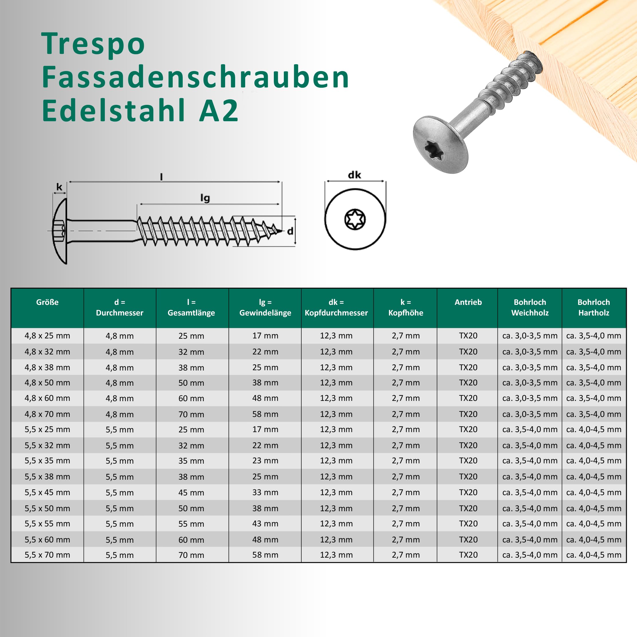 DSM – Vis de façade Trespo 4,8 x 70 mm – Acier inox A2 – tête fraisée ronde avec empreinte TX20 – auto-perçante & résistante à la corrosion – Vis pour bois – Idéal pour panneaux HPL – Lot de 500