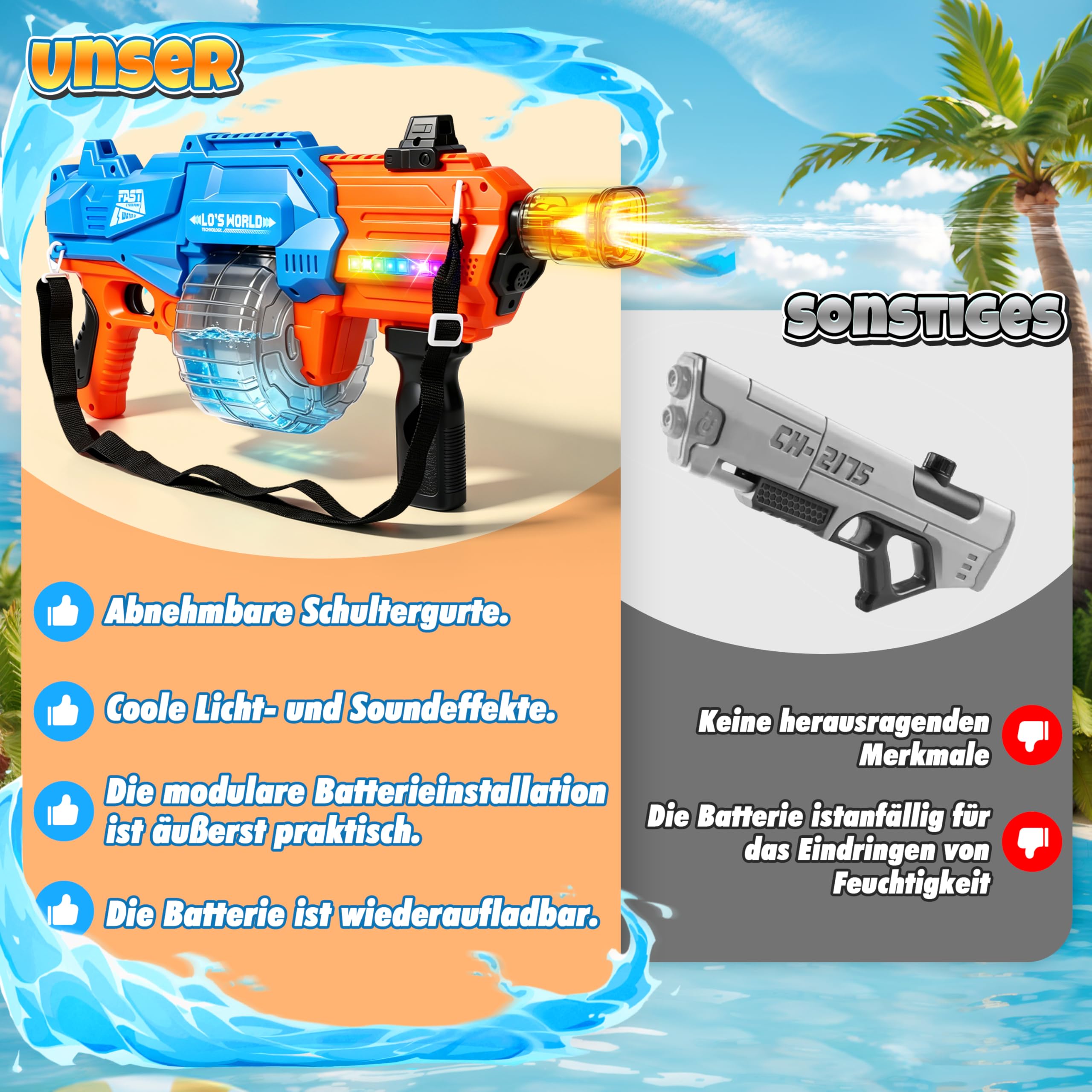 Ulikey Elektrische Wasserpistole, Wasserpistole Elektrisch Sehr Stark Reichweite 10M, Wasserpistolen 650ML mit Automatische Wasseraufnahme, LED-Licht, Abnehmbarer Tragegurt für Pool Strand Party