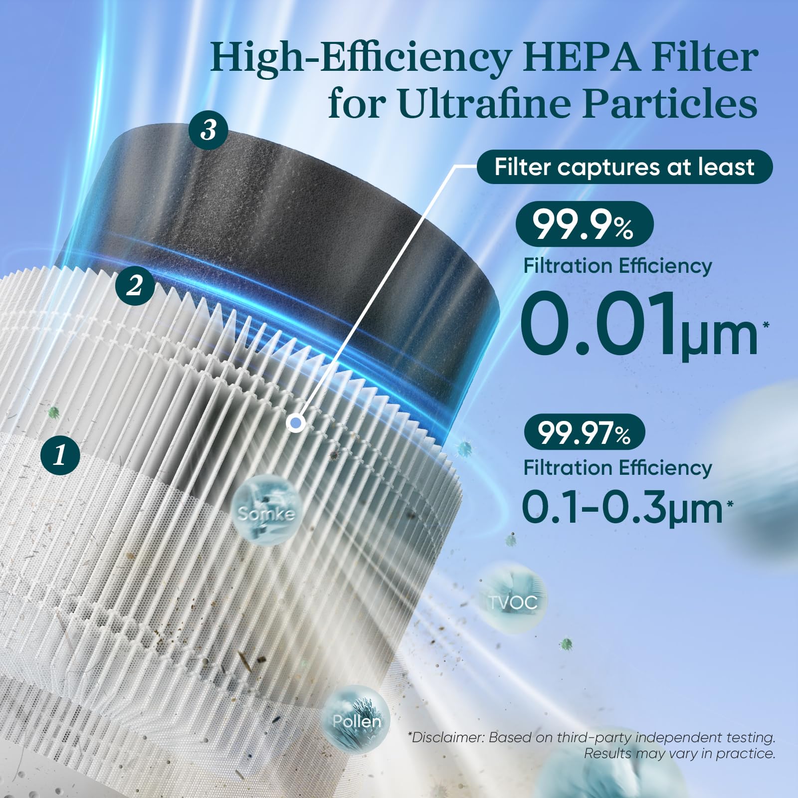 Levoit Sprout-RF Genuine Air Purifier Replacement Filter, 3 layer HEPA Filter, High-Efficiency Activated Carbon, 1 Pack - Image 2
