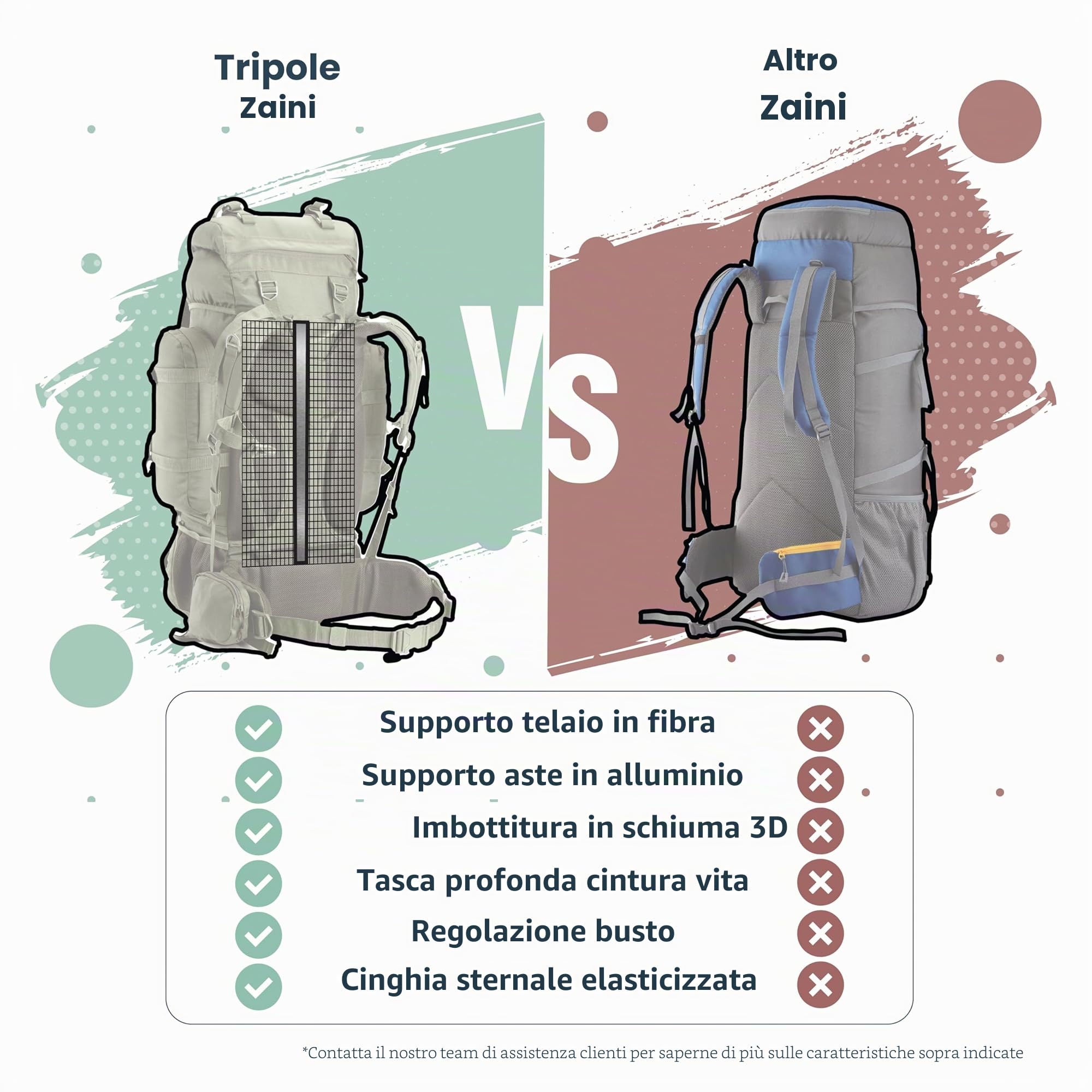 Tripole Colonel 80L Zaino da Viaggio e Trekking per Uomo e Donna – Zaino 95 Litri Grande Capacità con Zaino Giornaliero 12L, Impermeabile con Copertura Antipioggia – Verde Militare