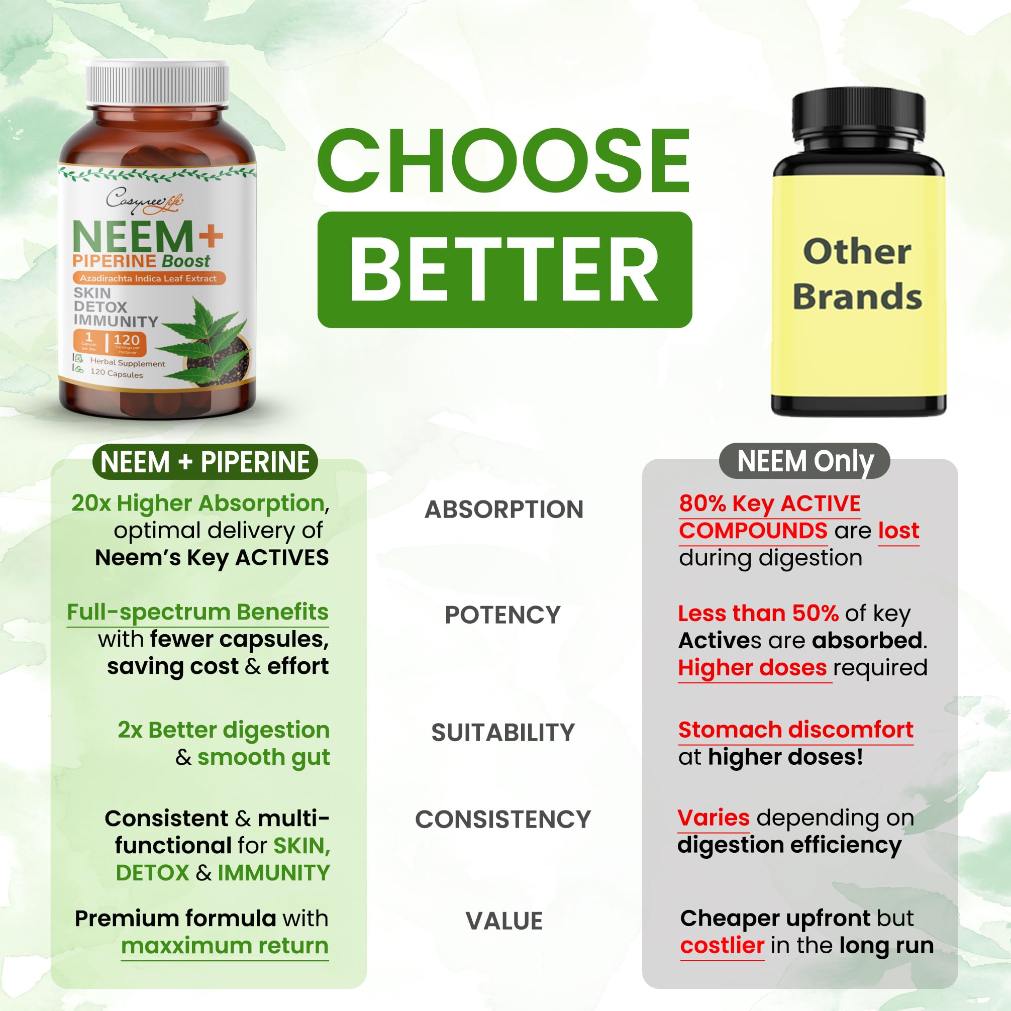 Neem Leaf Extract + Piperine 300mg, 120 Caps — Amazon image 5