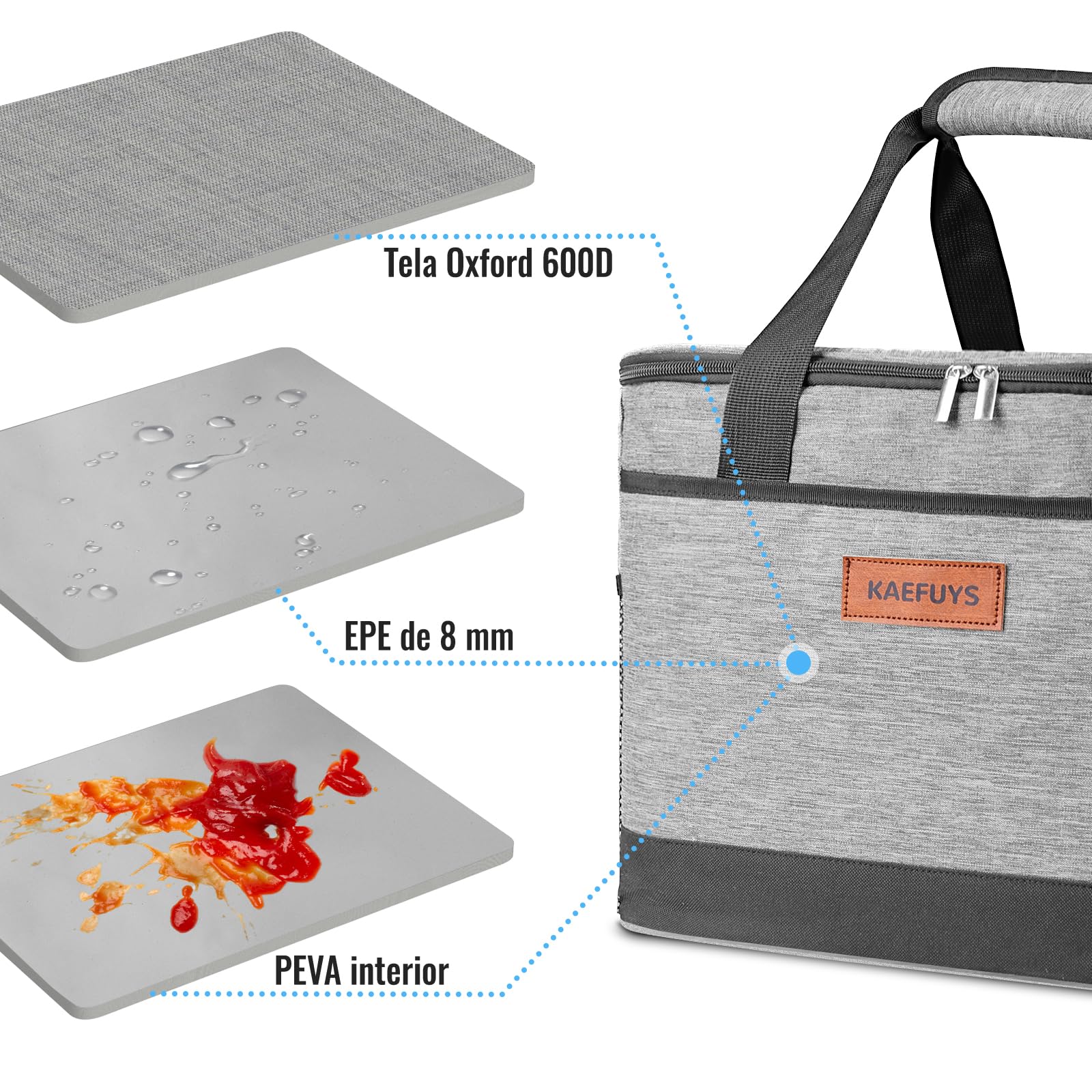 KAEFUYS Bolsa Térmica 33L Bolsa Porta Alimentos Bolsa Isotermica Porta Alimentos Bolsa Comida Trabajo Impermeable Lunch Box para Oficina, Viaje,Pícnic,Colegio,Camping