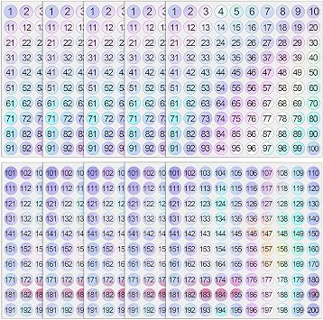 10 أوراق من 1 إلى 200 ملصق بأرقام صغيرة ذاتية اللصق مقاس 0.4 بوصة من الفينيل المجسم بالليزر، ملصقات أرقام متتالية قابلة للإزالة لتصنيف التخزين، أداة مانيكير لترقيم العلامات الحرفية بنفسك