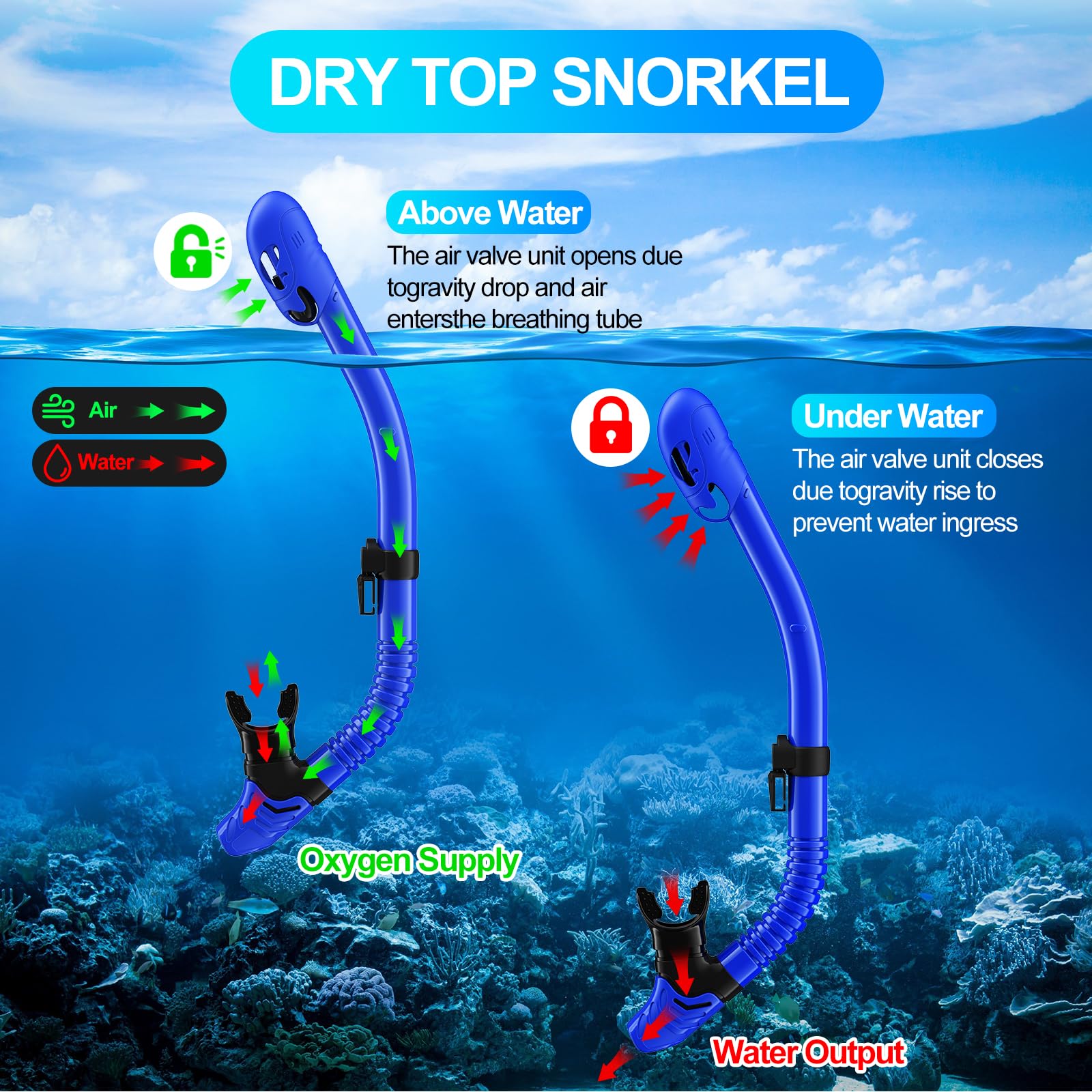 Maschera Subacquea Adulti, Tonfarb Maschera Snorkeling con Maschera e Boccaglio, Panoramica a 180 Gradi e Boccaglio Snorkel, Anti-Nebbia Antiperdita Maschera Sub per Giovani e Adulti