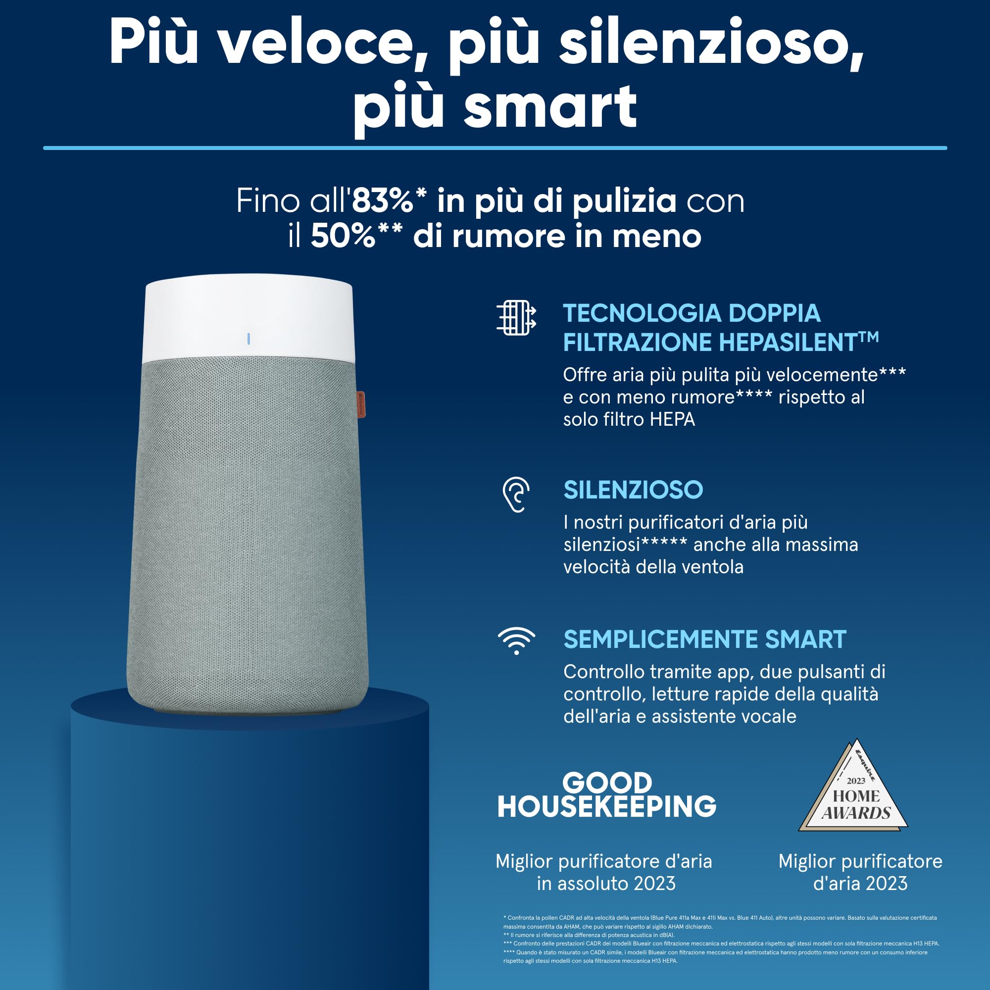BLUEAIR Purificatore d'aria per ambienti fino a 103 m² – Intelligente, silenzioso, tecnologia HEPASilent, rimuove allergeni, peli di animali domestici, fumo, polvere e muffa - Blue Pure 3450i Max