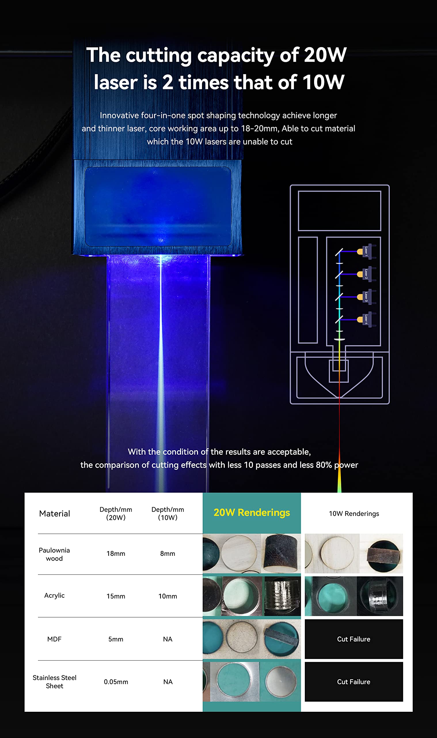 ATOMSTACK Máquina de grabado láser A20 Pro de 20 W con doble bomba de aire, corte de grabado de madera, cortador láser de alta precisión de 130 W para regalo manual de bricolaje, gran área de grabado