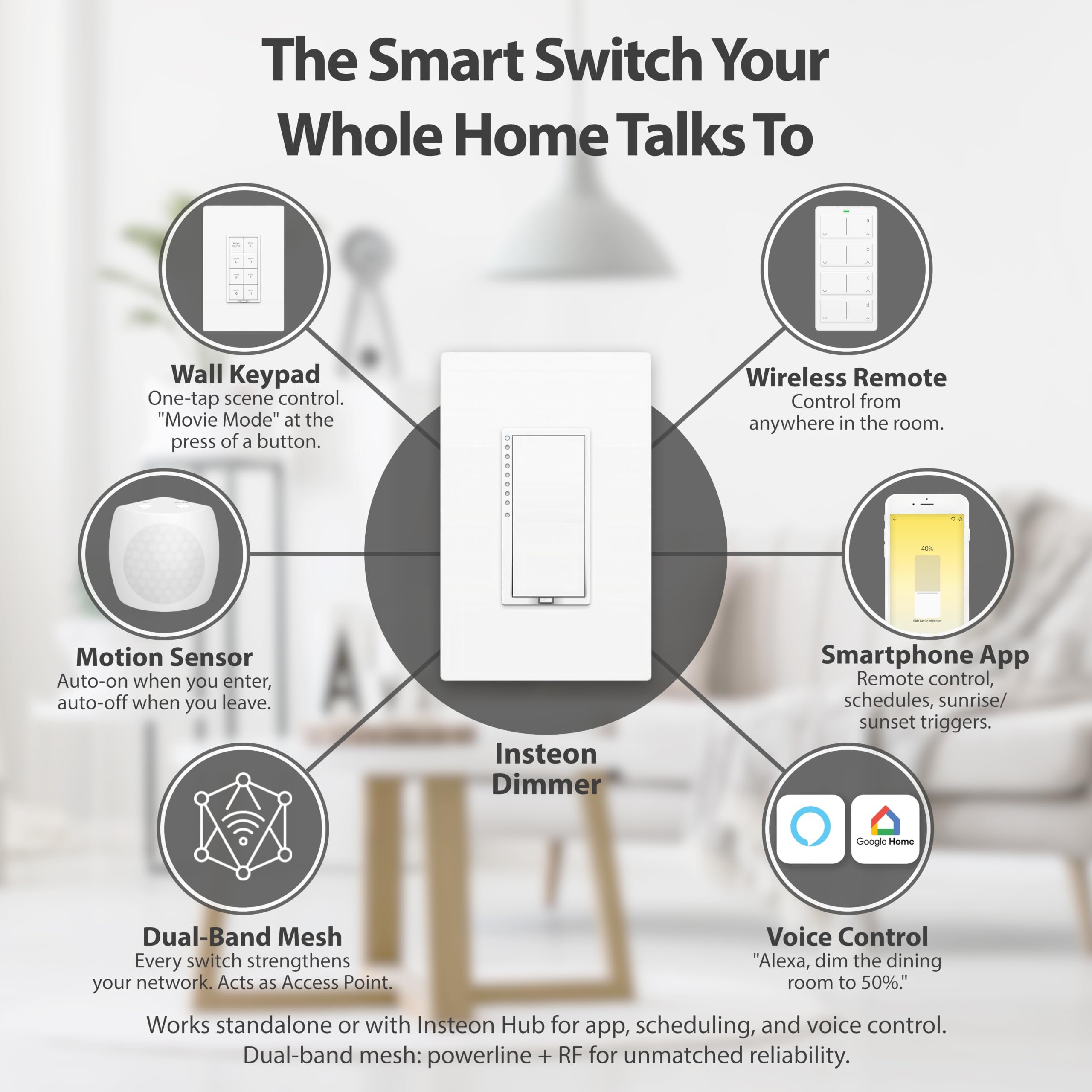 INSTEON dimmer interruttore 2 fili, di vendita al dettaglio, Bianco