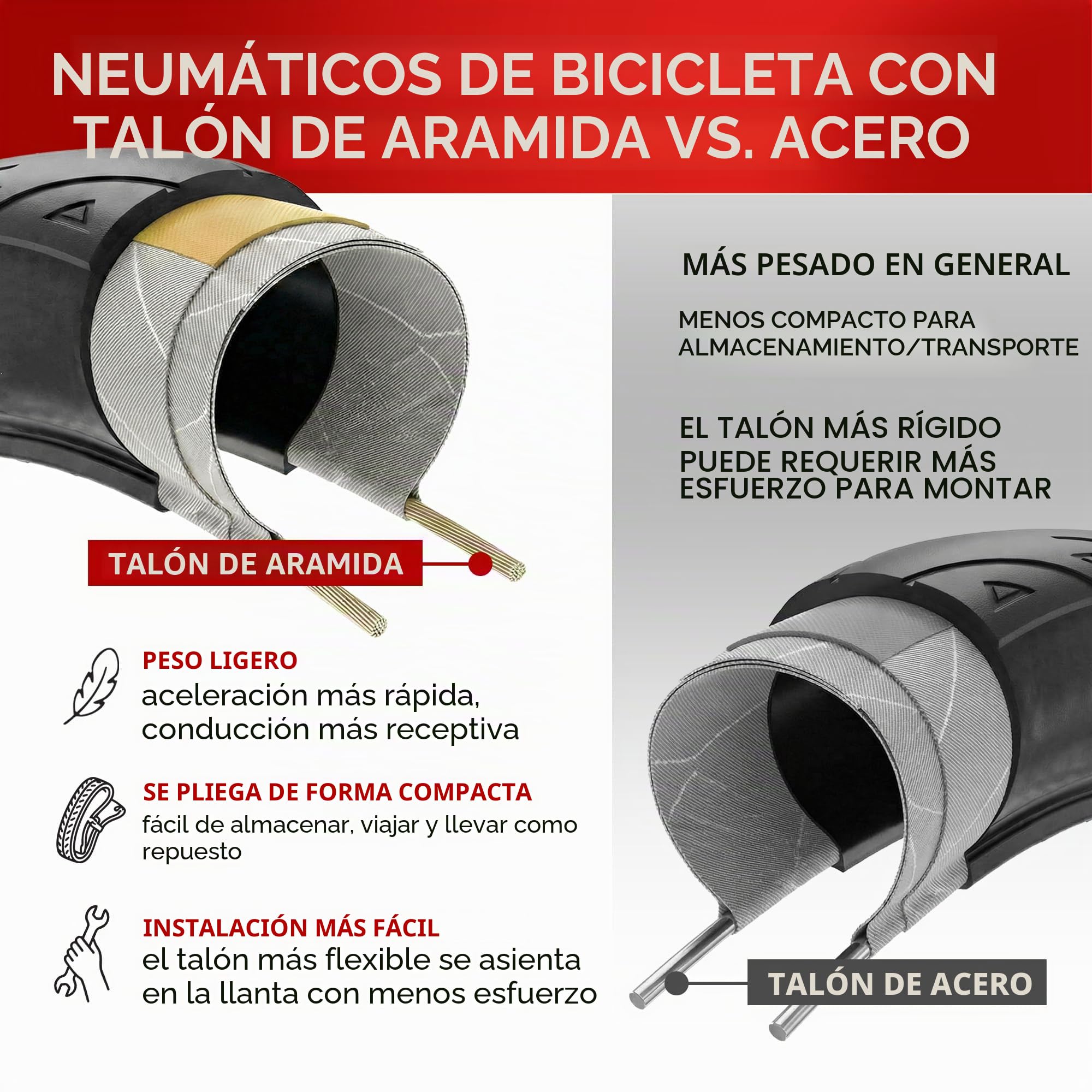 Fincci Bicicleta Cubiertas Carretera 700c x 25c - Par Plegable Neumáticos Bicicleta 28" con 1mm Antipinchazos 120 TPI - Gomas 25-622 per Adulto, Gravel, Carrera y Turismo Bici - Paquete de 2