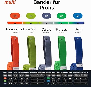 FLEXVIT Multi Band – Fitnessbänder für effektives Ganzkörpertraining, physiotherapeutische Zwecke und Hautstraffung, 3 Stärken, für Anfänger und Profis – Bild 3