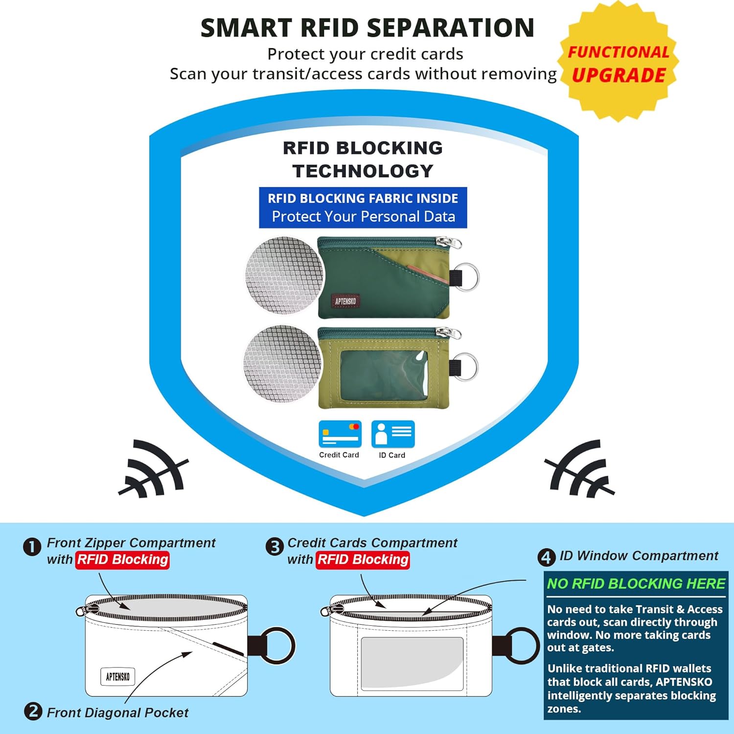 RFID Blocking Travel Wallet with Adjustable Lanyard, Small Nylon Zipper Pouch and Badge Holder for ID, Credit Cards, Cash, Keys, Commuters (ForestGreen+OliveGreen) - Image 6