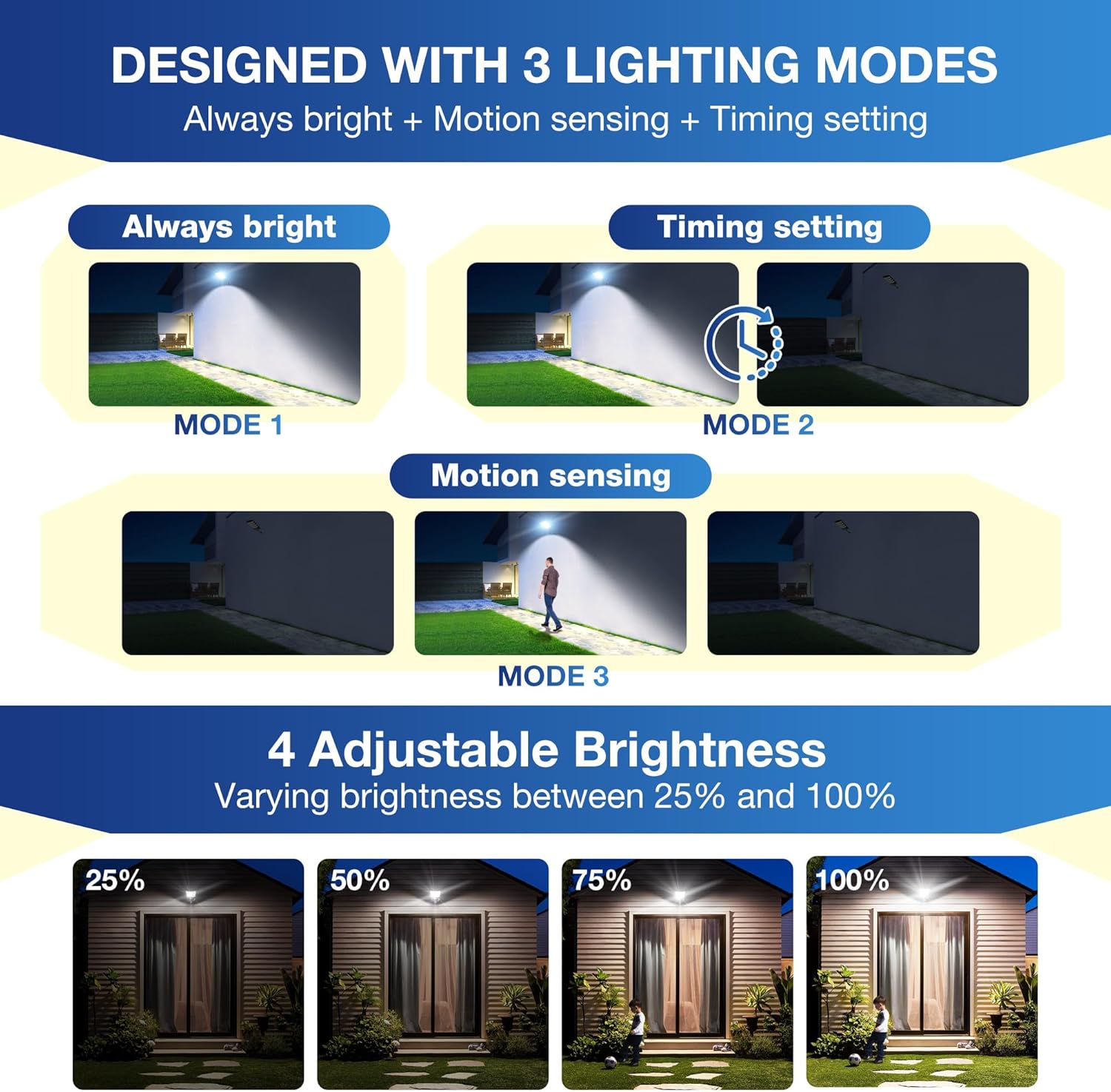 Solar Lights Outdoor Waterproof–6500K LED Street Lights with Motion Sensor & Remote, Dusk to Dawn Flood Lights, Wide Angle Illumination Solar Parking Lot Lights for Yard, Patio, Garage (2 Pack)