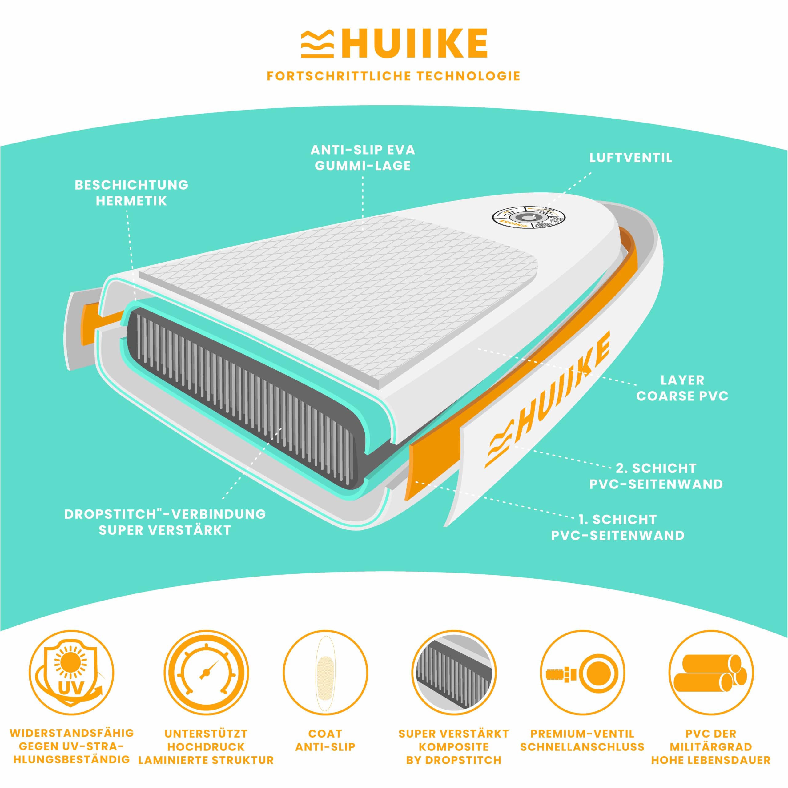 HUIIKE Stand Up Paddling Board für Kinder 8'7" mit Zubehör, Paddel, Pumpe, Finnen, Leash und Rucksack. SUP-Board Aufblasbar mit Hoher Stabilität und Widerstandsfähigkeit. Trägt bis zu 80 kg