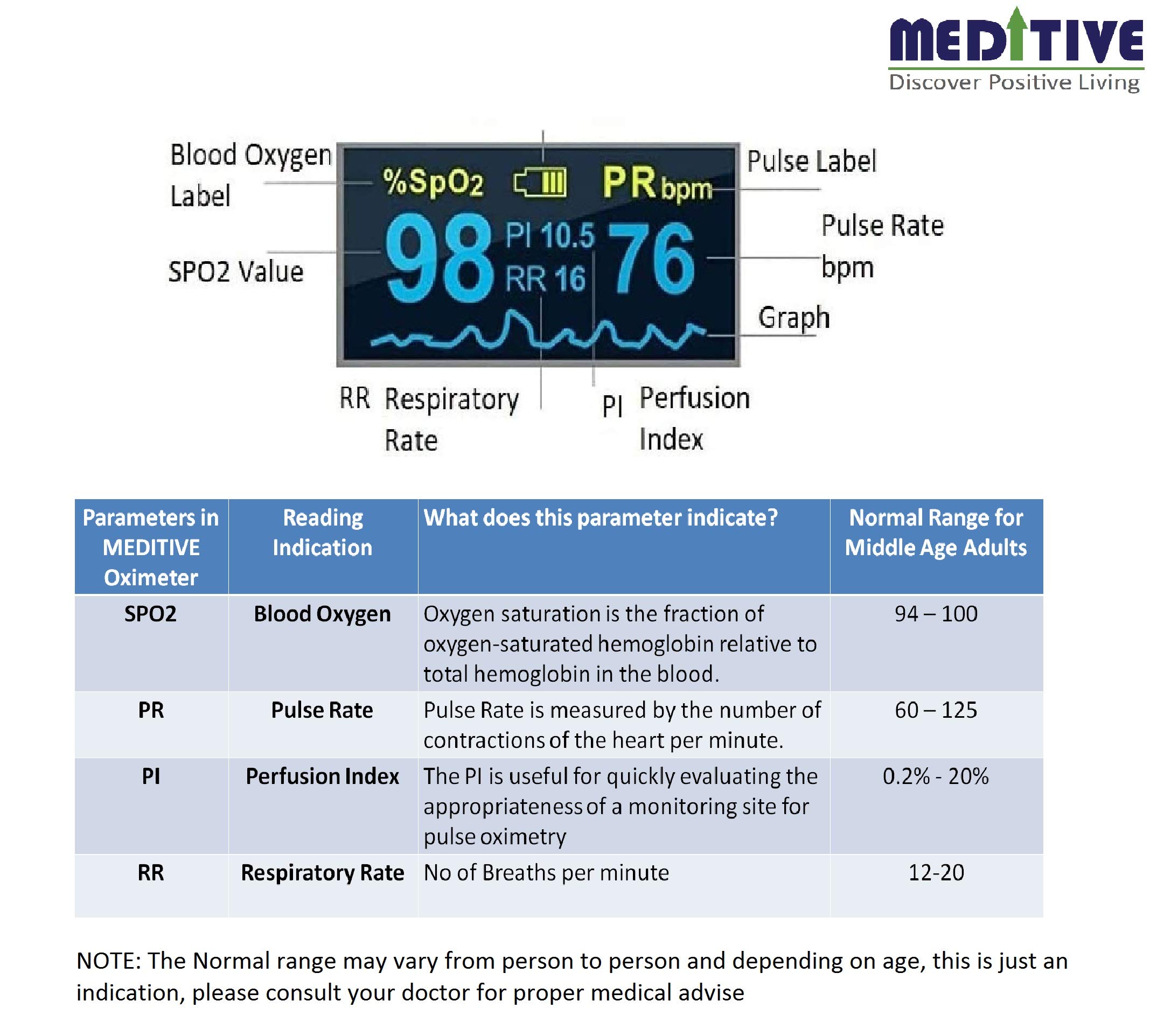 MEDITIVE Finger Tip Pulse Oximeter With Alarm Function. Blood Oxygen, Pulse Rate with Respiratory Rate (Blue)